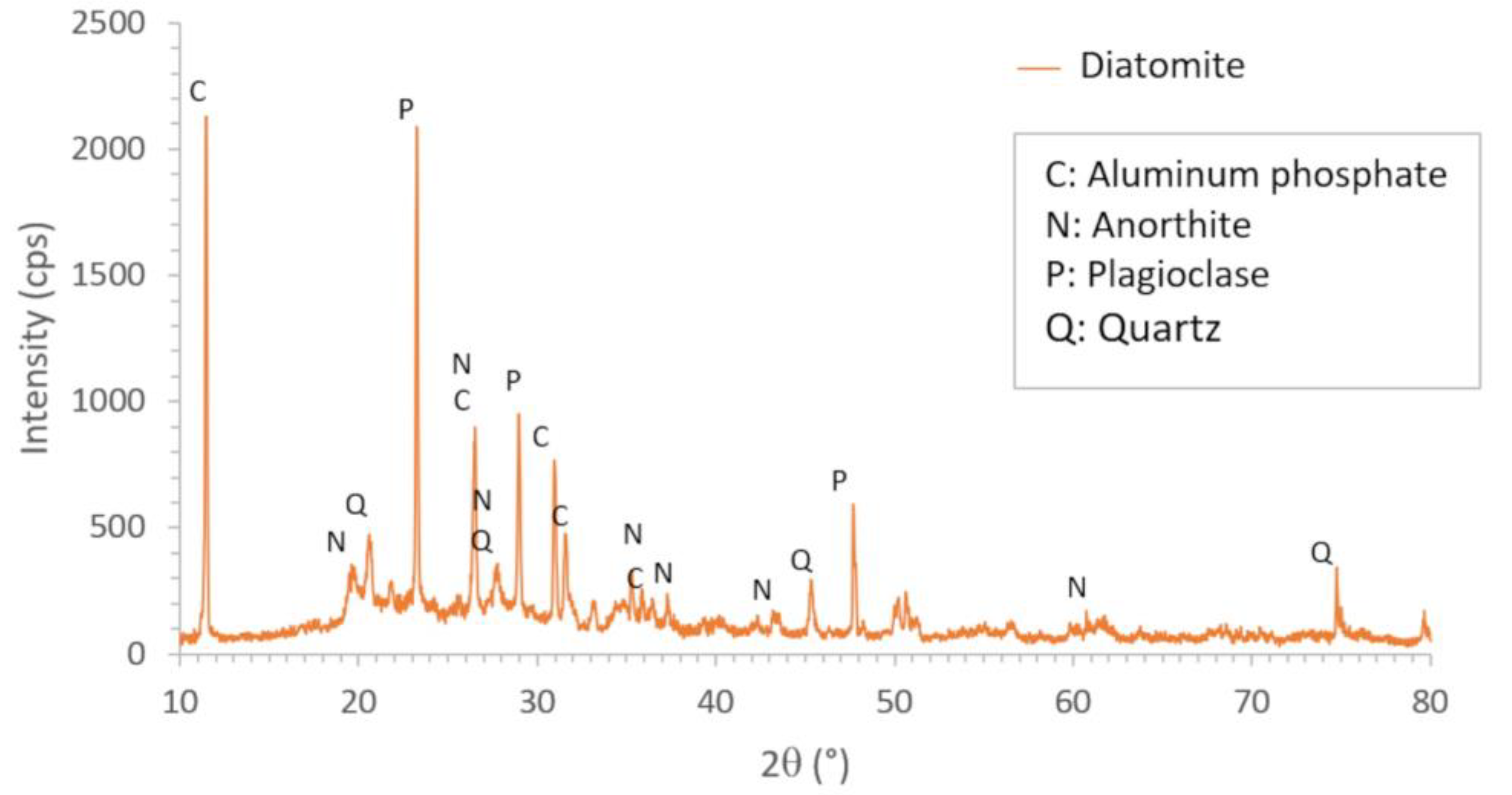 Materials 16 04028 g002