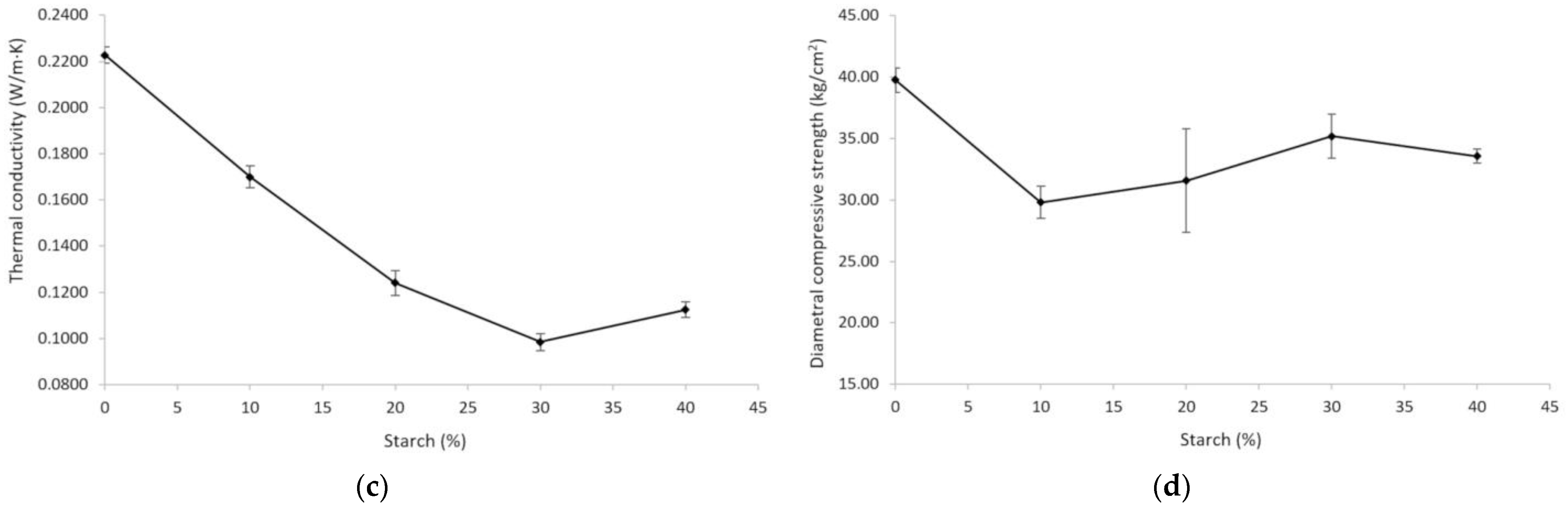 Materials 16 04028 g005b