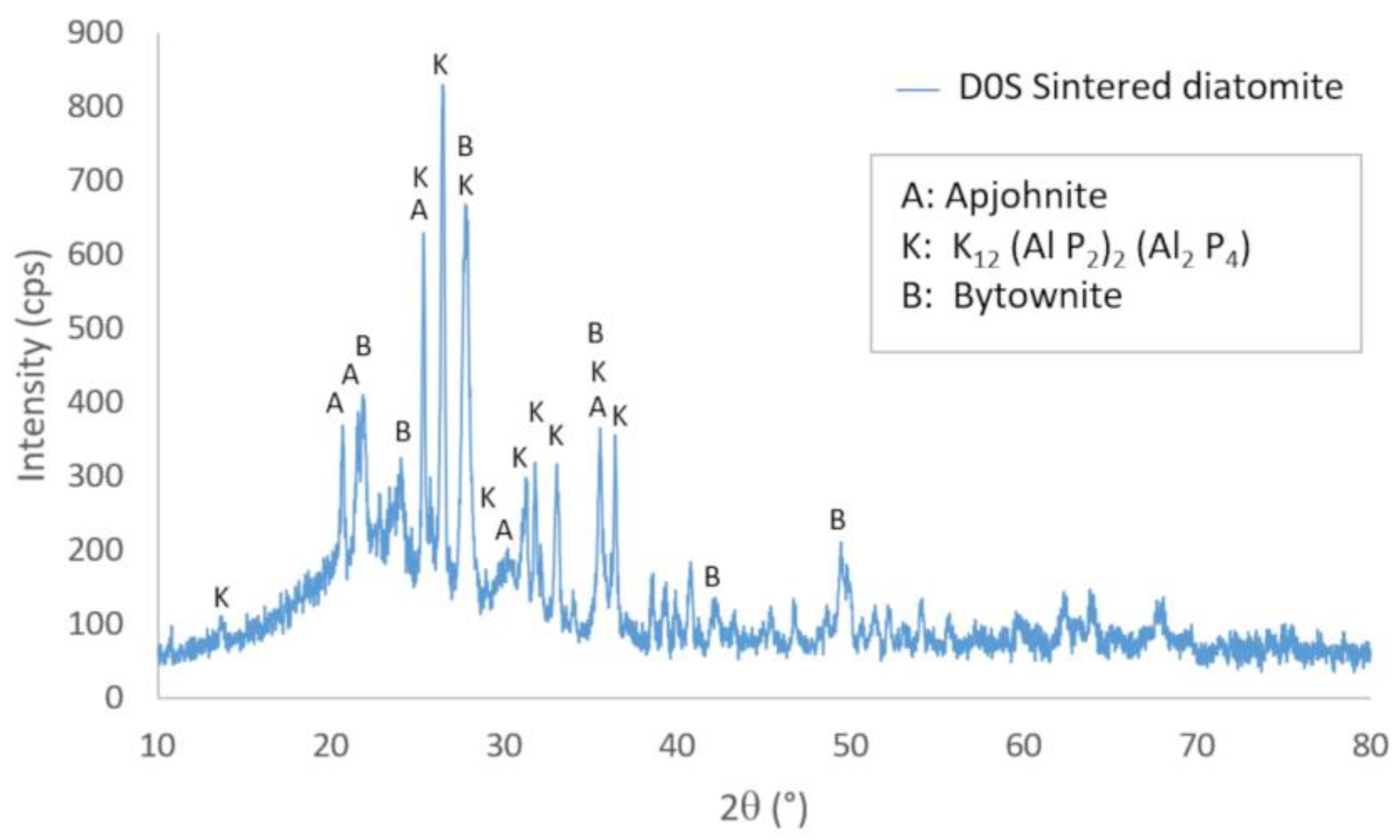 Materials 16 04028 g007