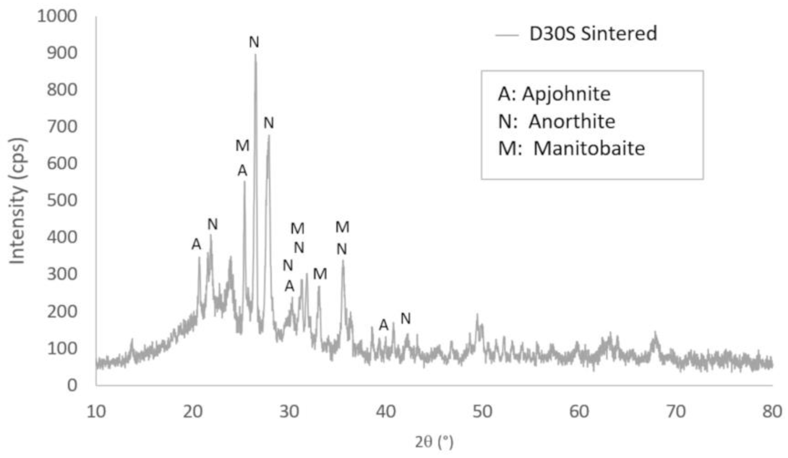 Materials 16 04028 g008