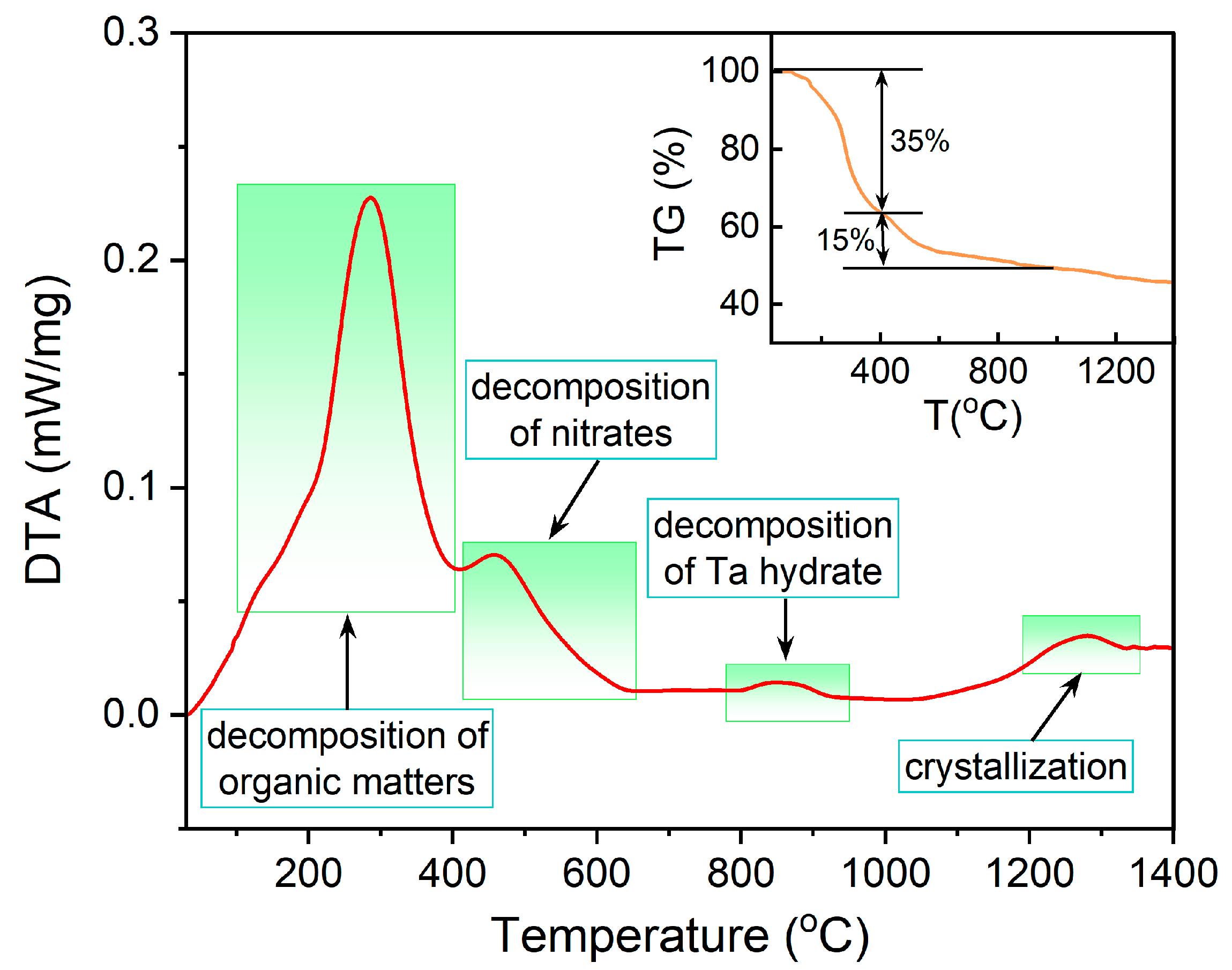 Materials 16 04029 g002 Materials 16 04029 g002