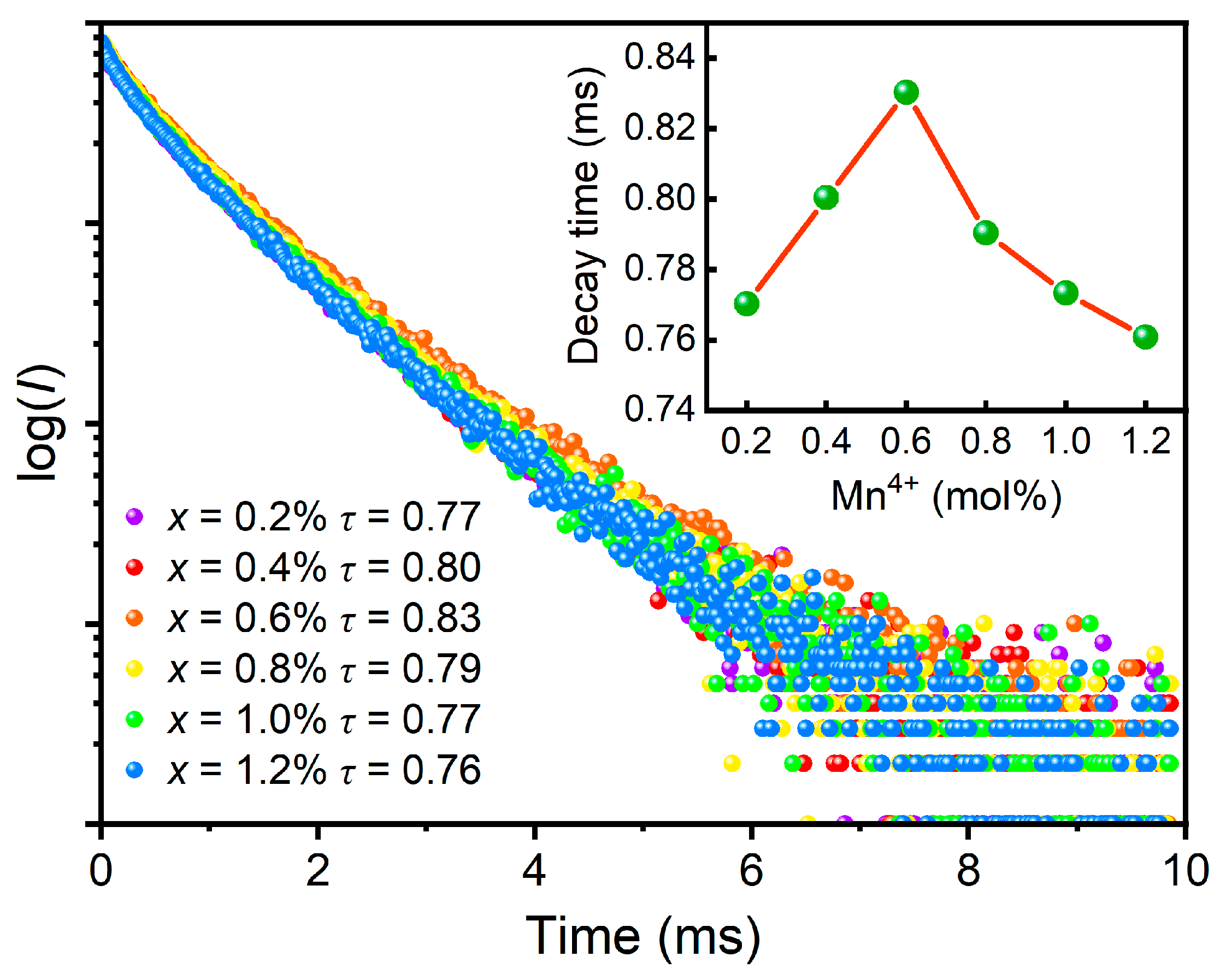 Materials 16 04029 g006 Materials 16 04029 g006