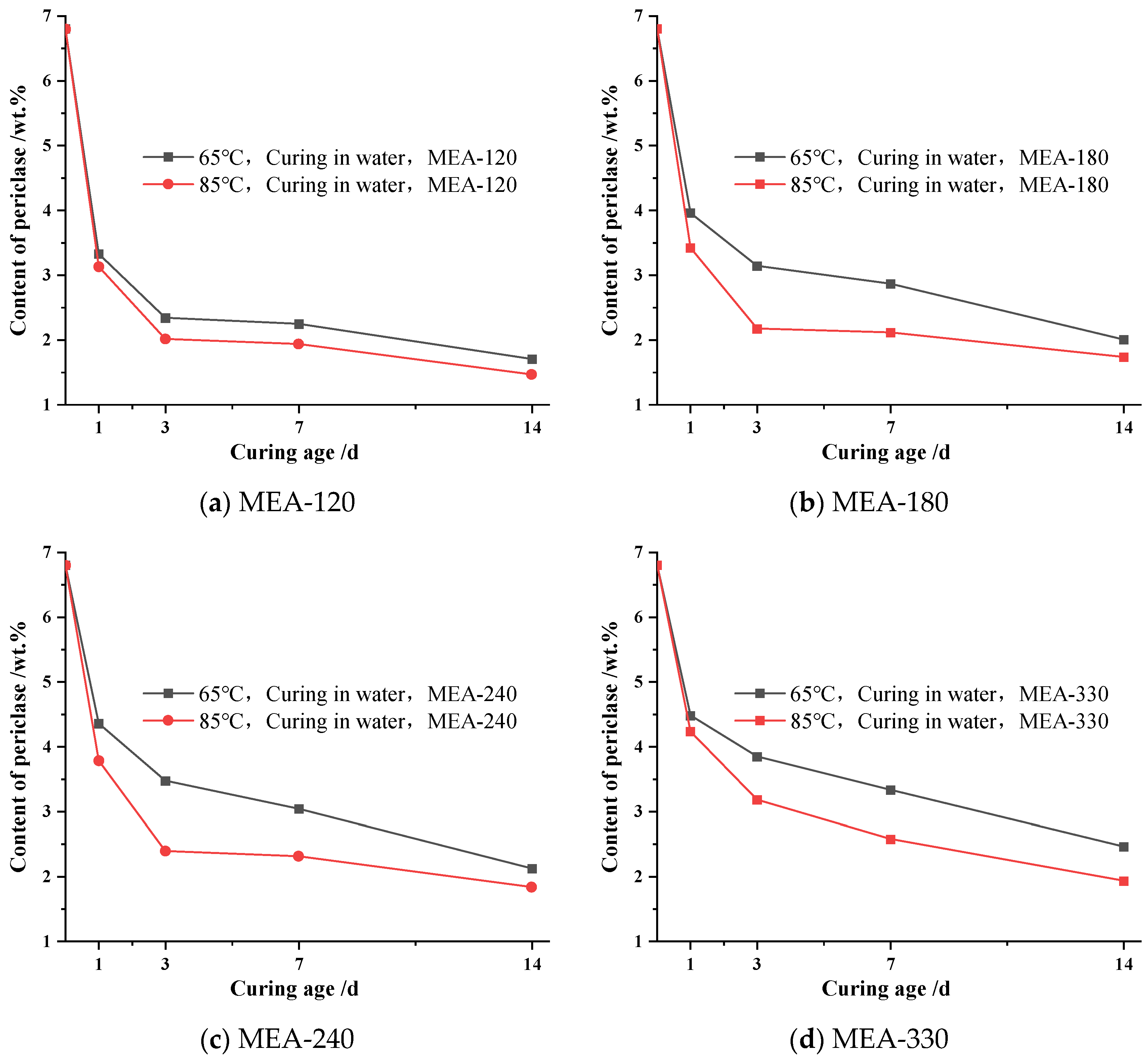 Materials 16 04032 g005 Materials 16 04032 g005