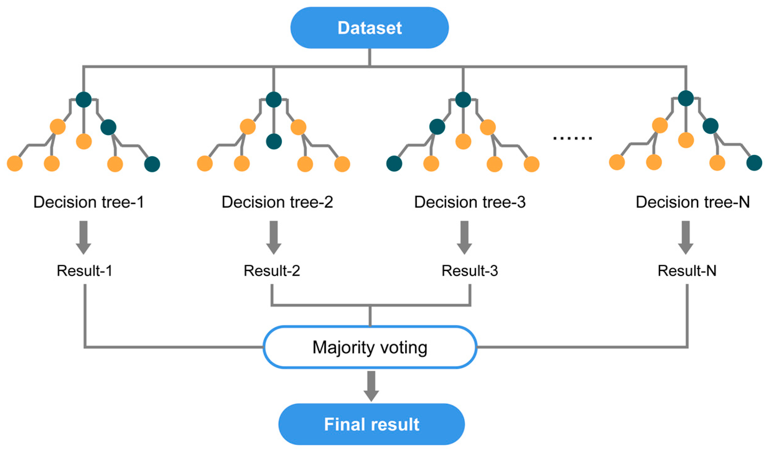 Materials | Free Full-Text | Metaheuristic Optimization of Random ...