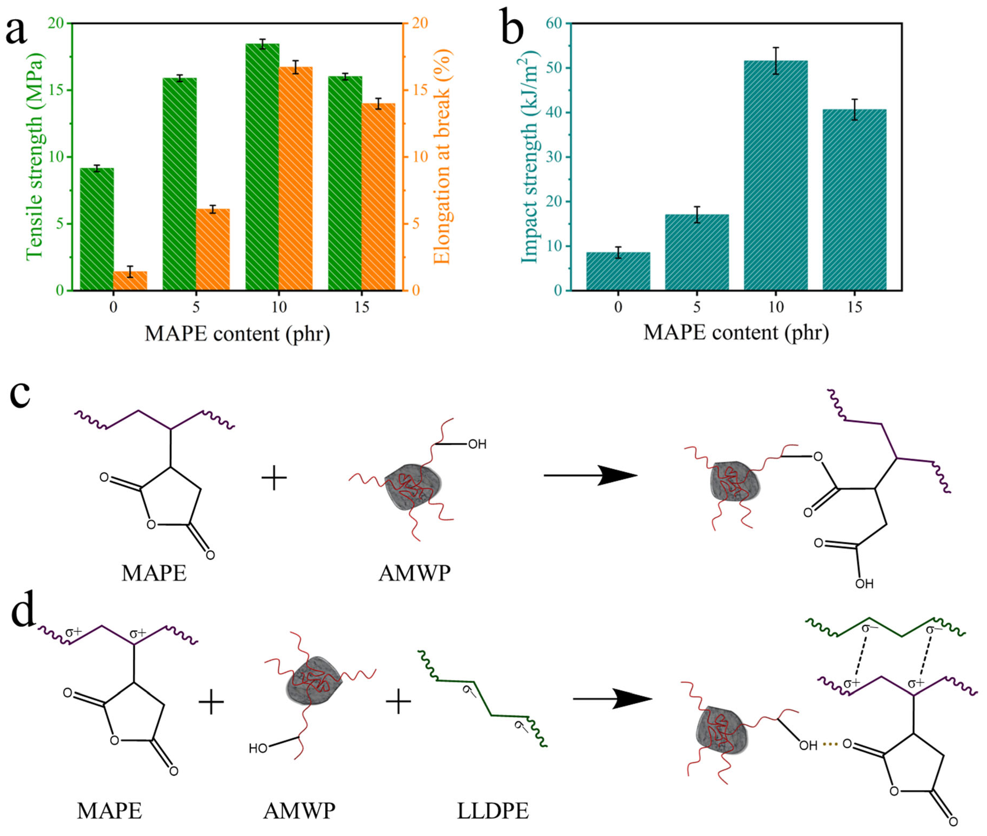 Materials 16 04036 g005