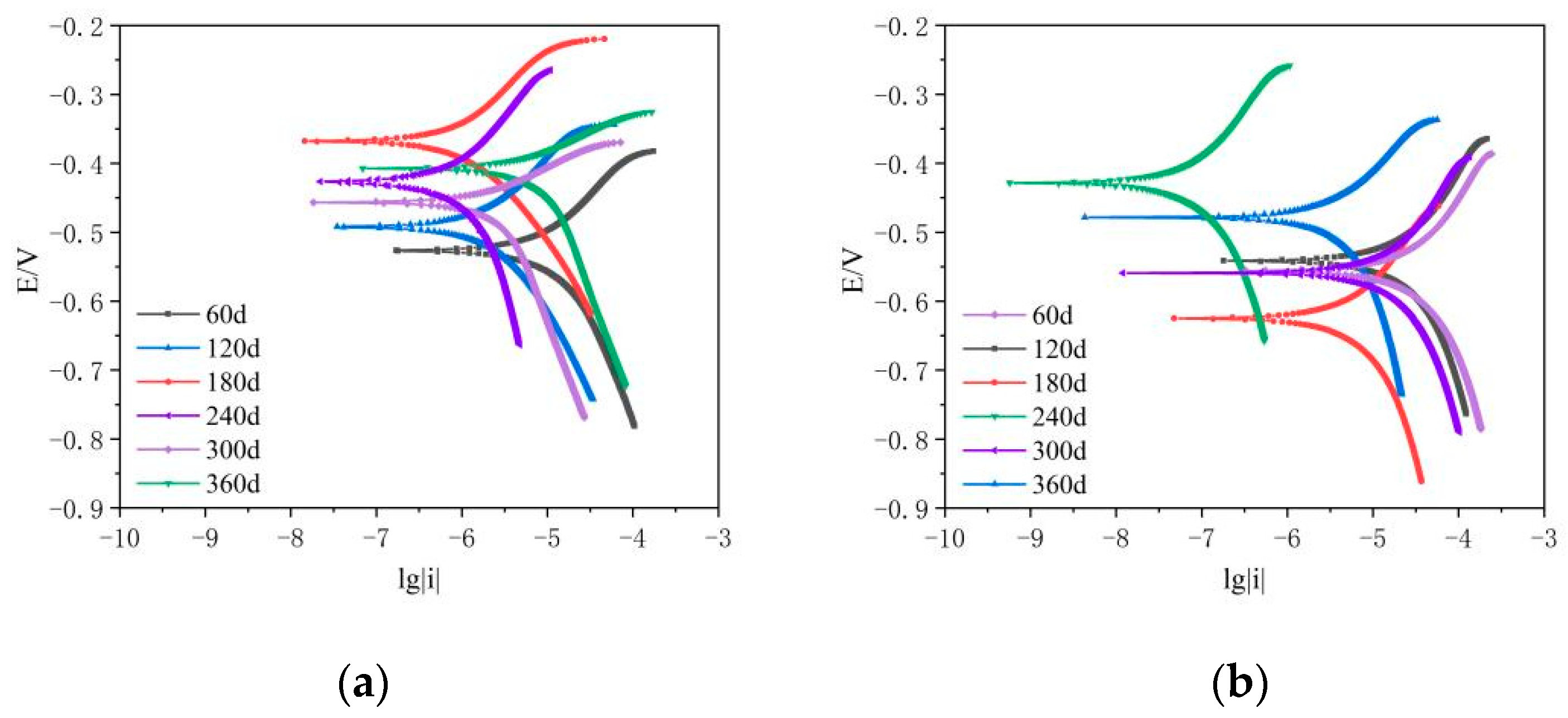 Materials 16 04037 g004 550