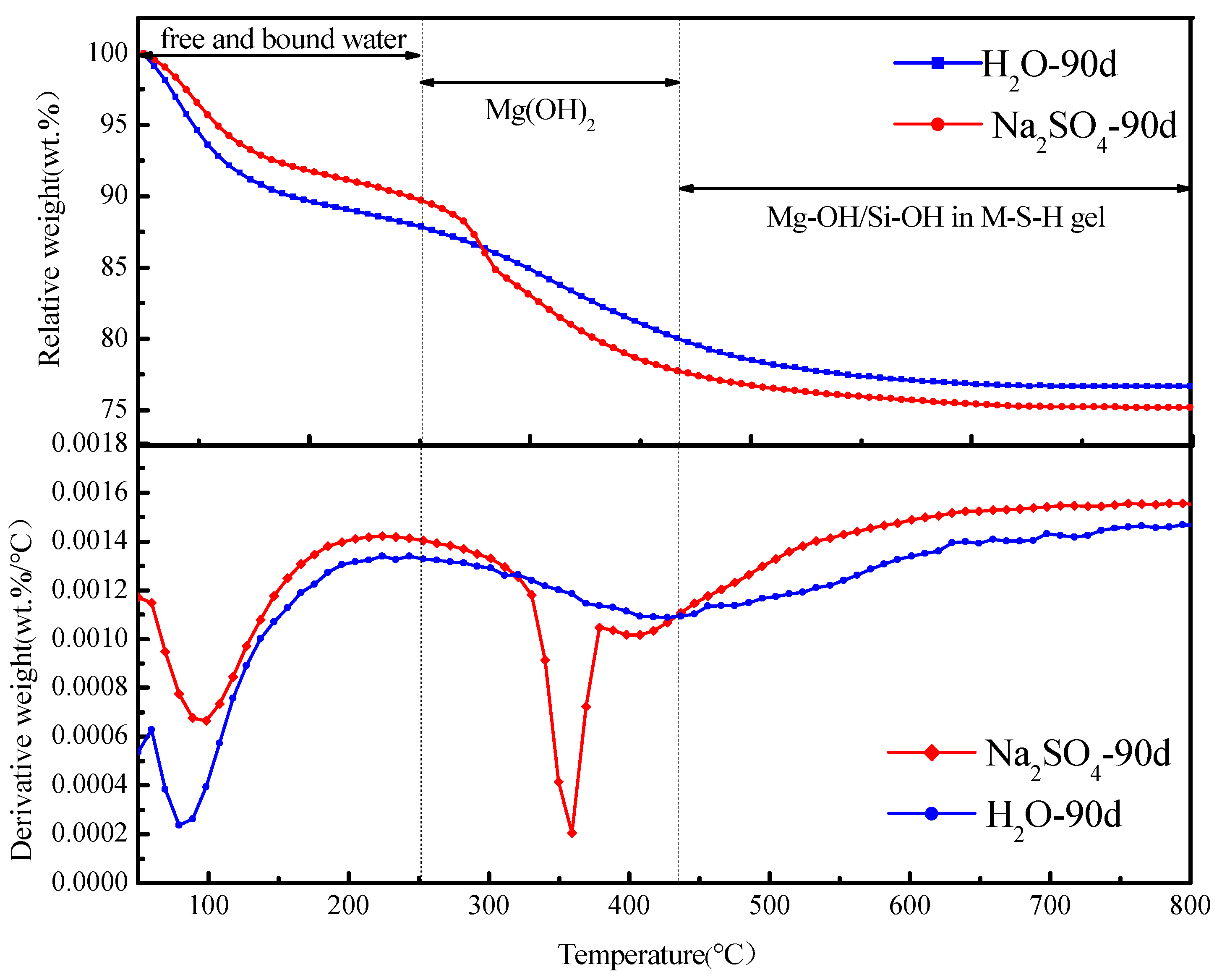 Materials 16 04042 g002 Materials 16 04042 g002
