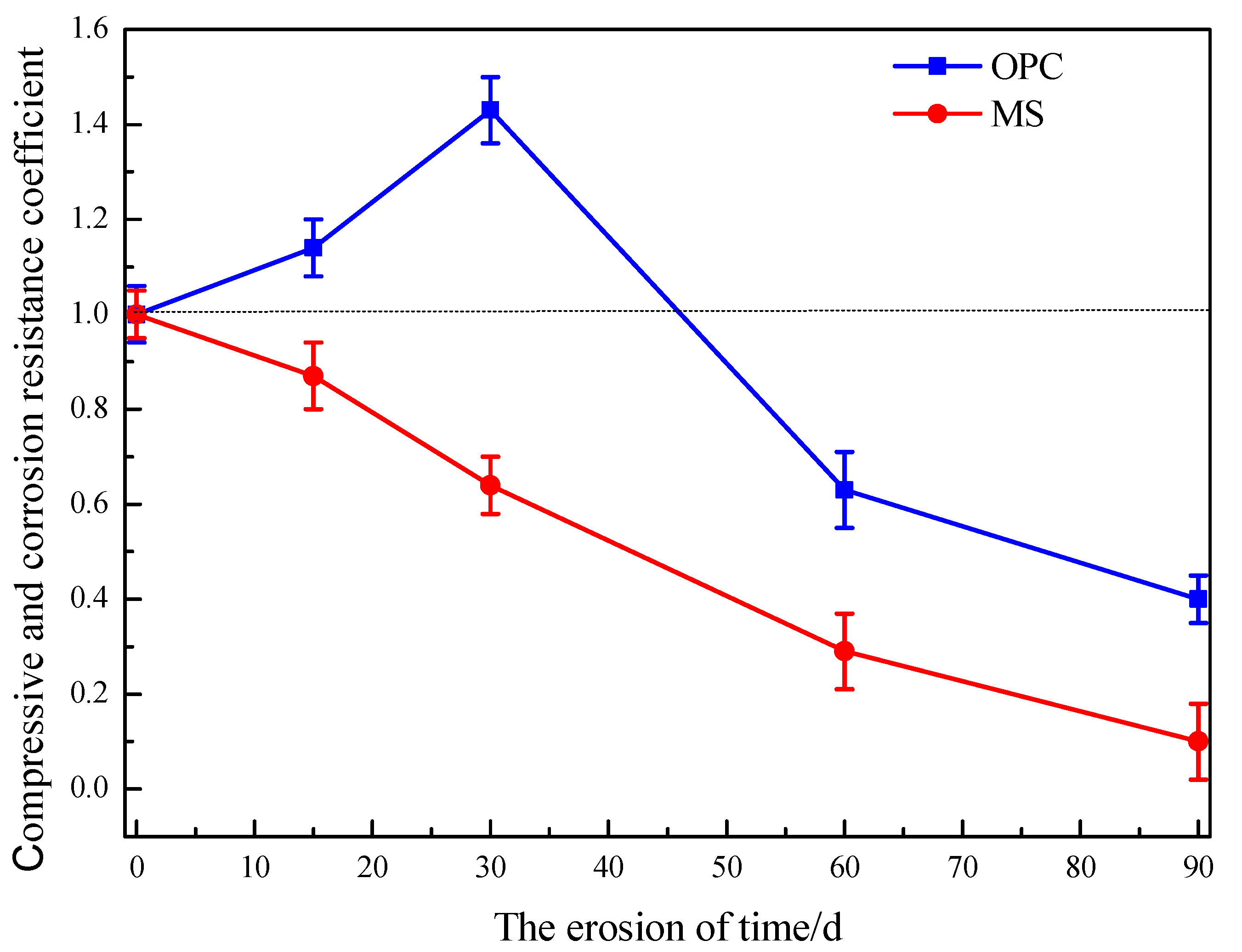 Materials 16 04042 g007 Materials 16 04042 g007