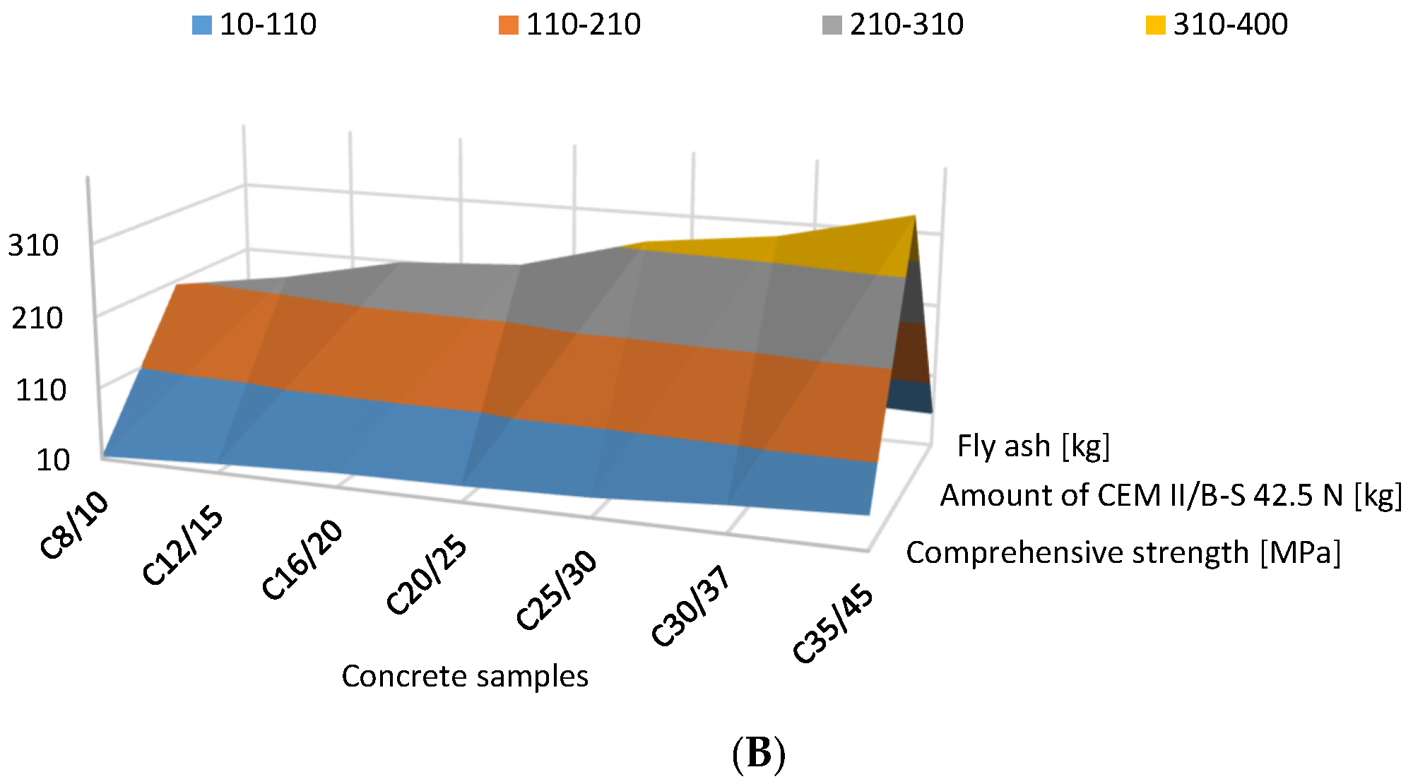 Materials 16 04043 g004b Materials 16 04043 g004b