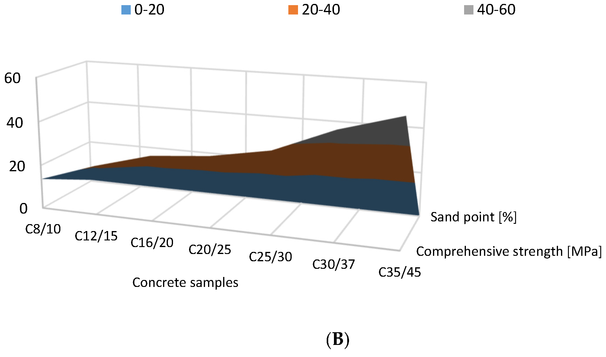 Materials 16 04043 g006b Materials 16 04043 g006b