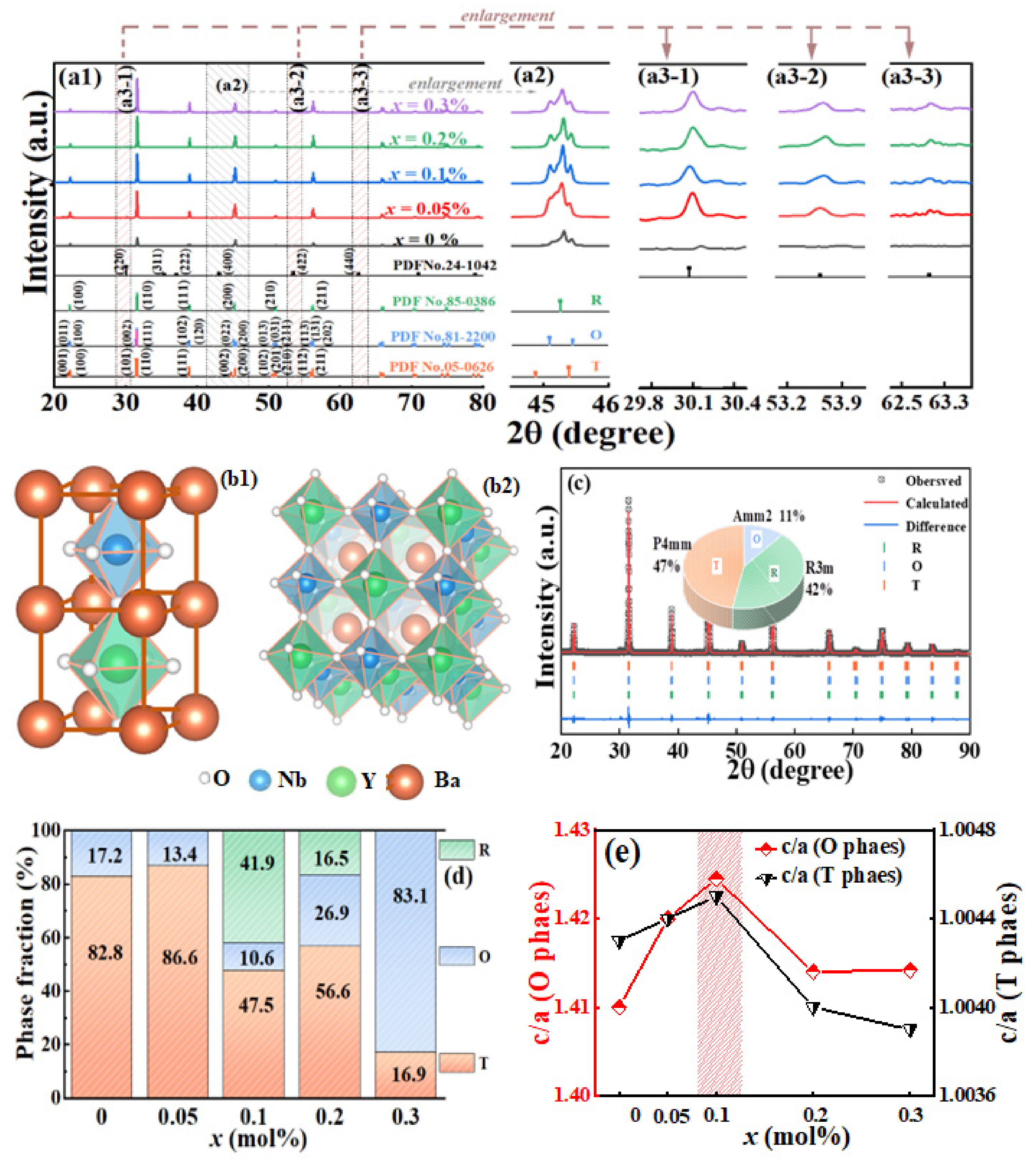 Materials 16 04044 g002 Materials 16 04044 g002