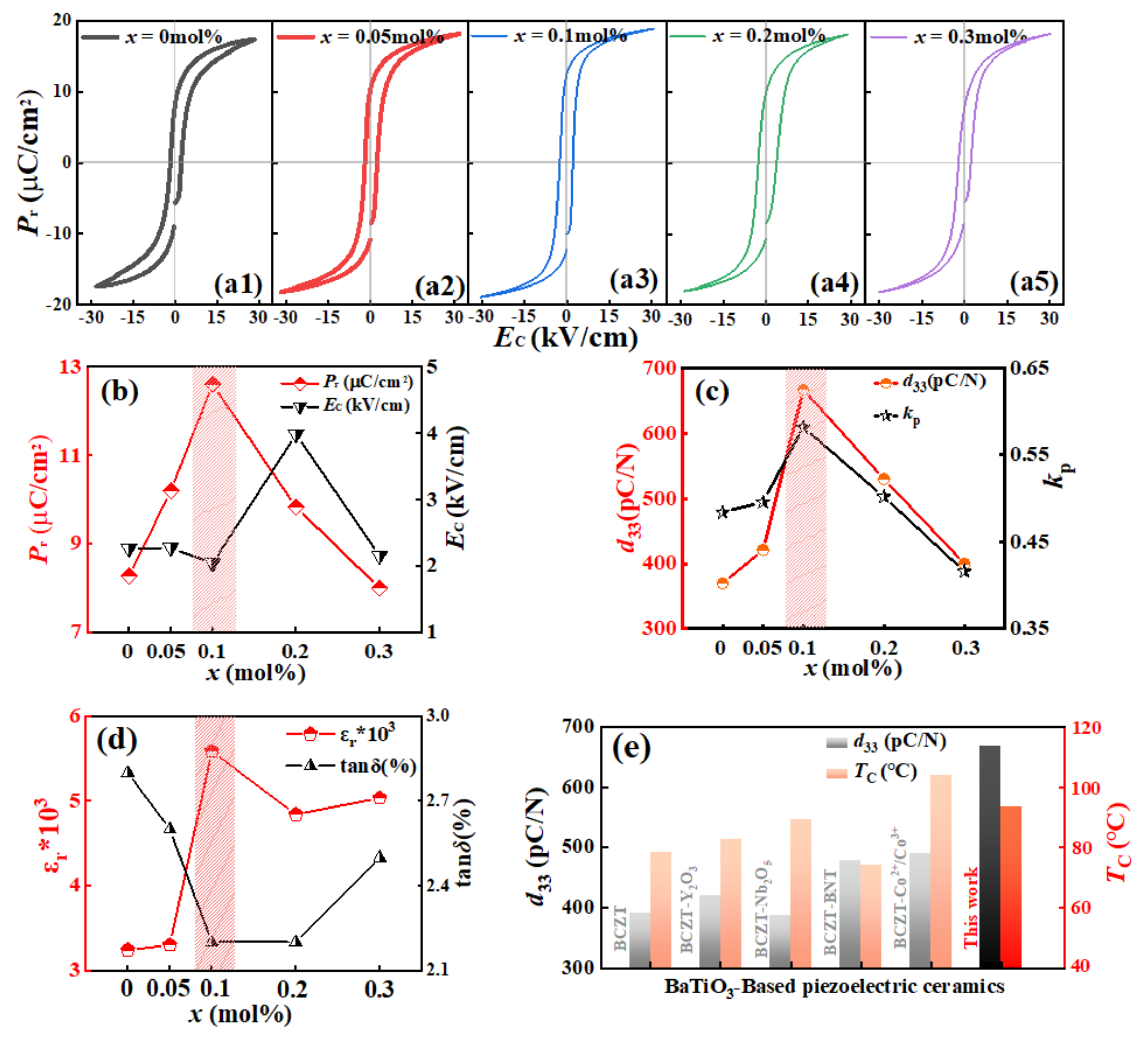 Materials 16 04044 g004 Materials 16 04044 g004