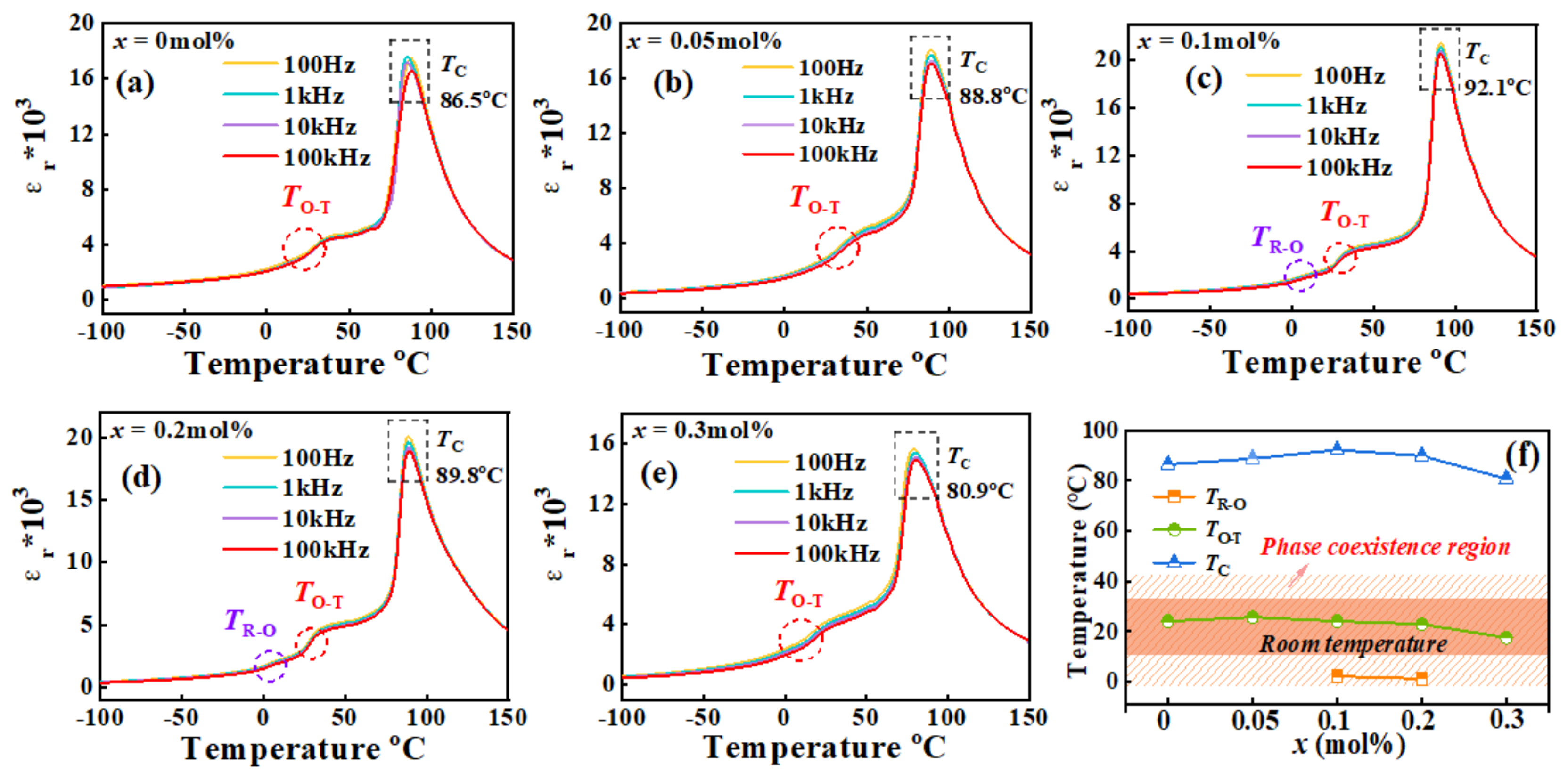 Materials 16 04044 g005 Materials 16 04044 g005