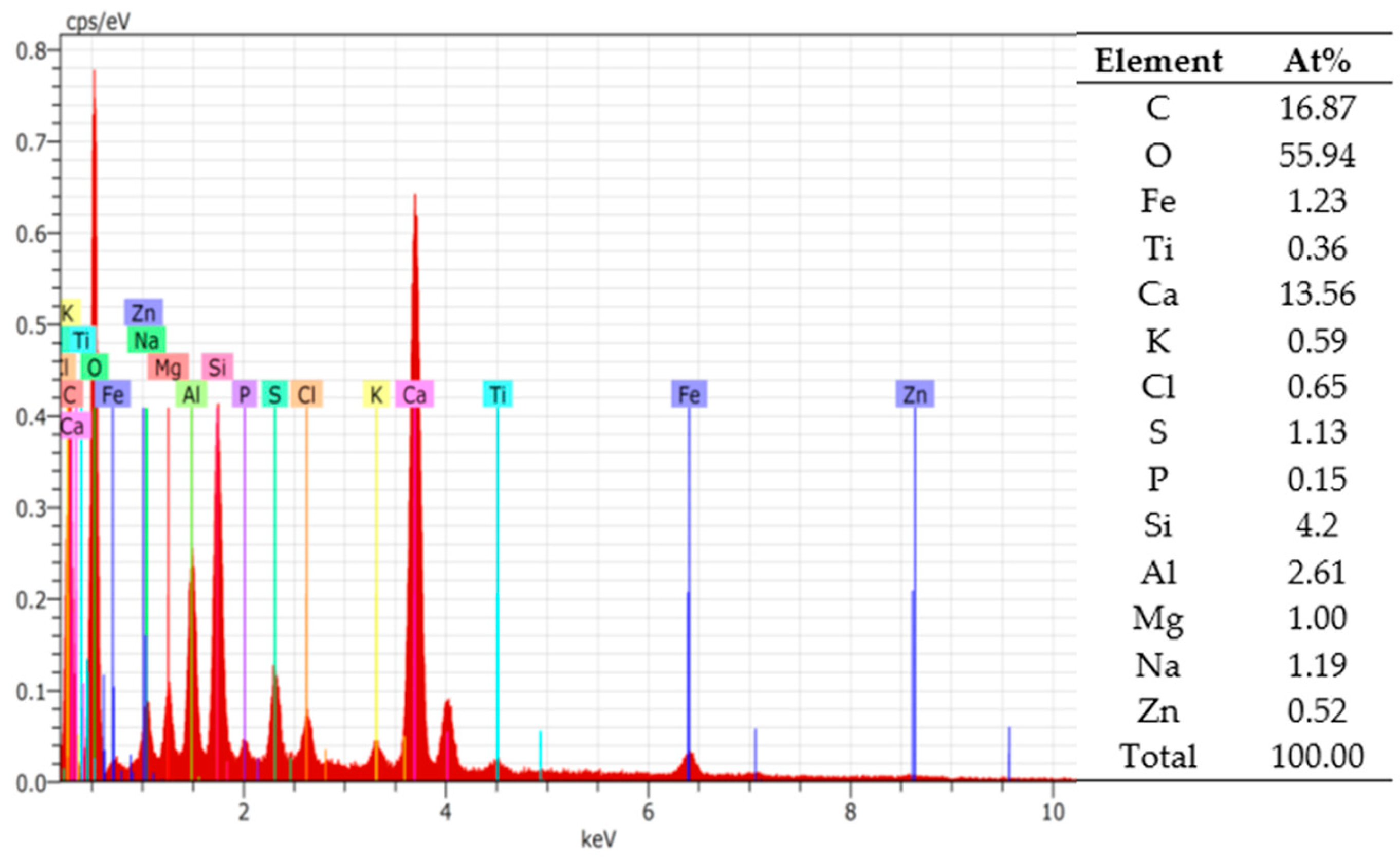 Materials 16 04045 g002