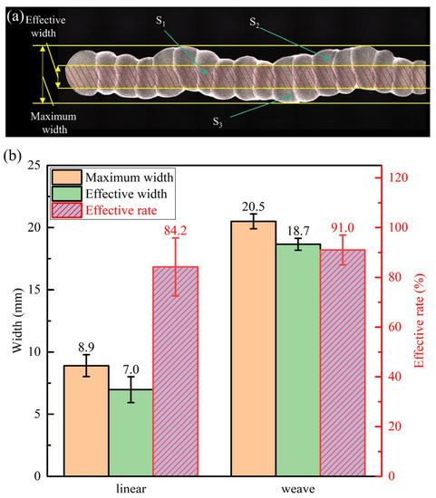 Microstructure and Mechanical Properties of Weaving Wire and Arc ...