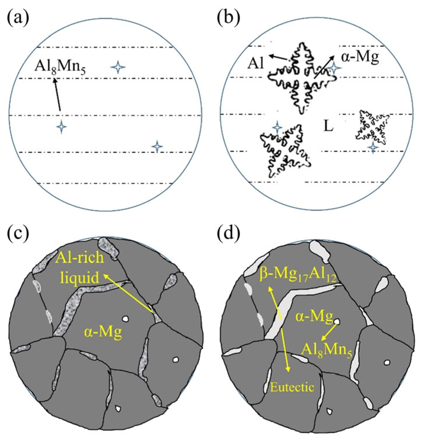 Materials 16 04047 g011