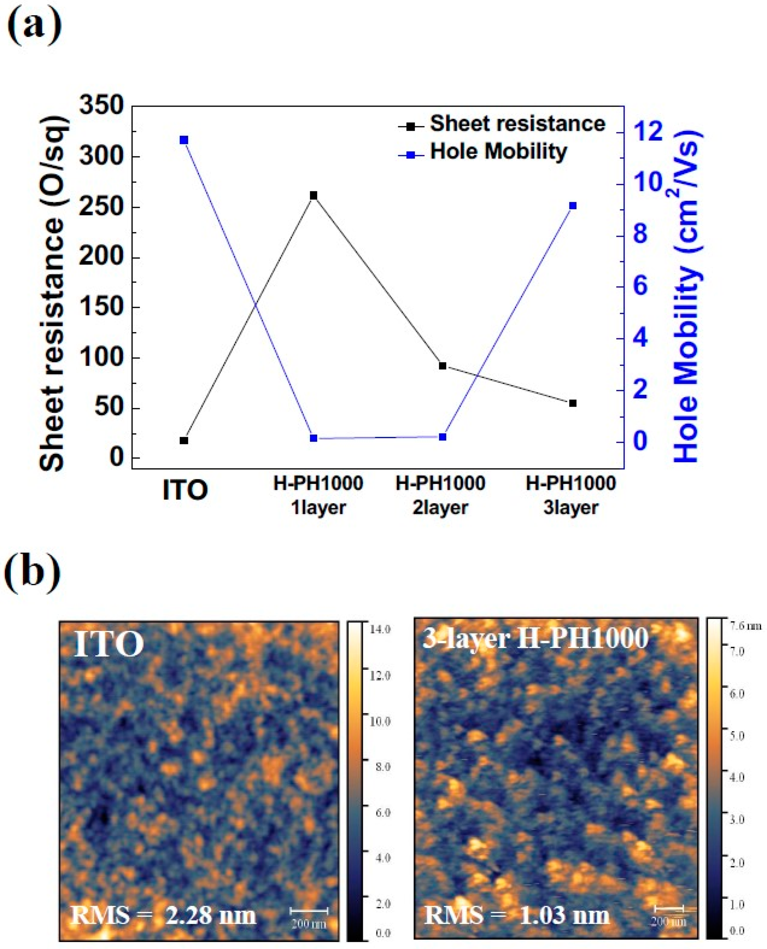 Materials 16 04053 g002