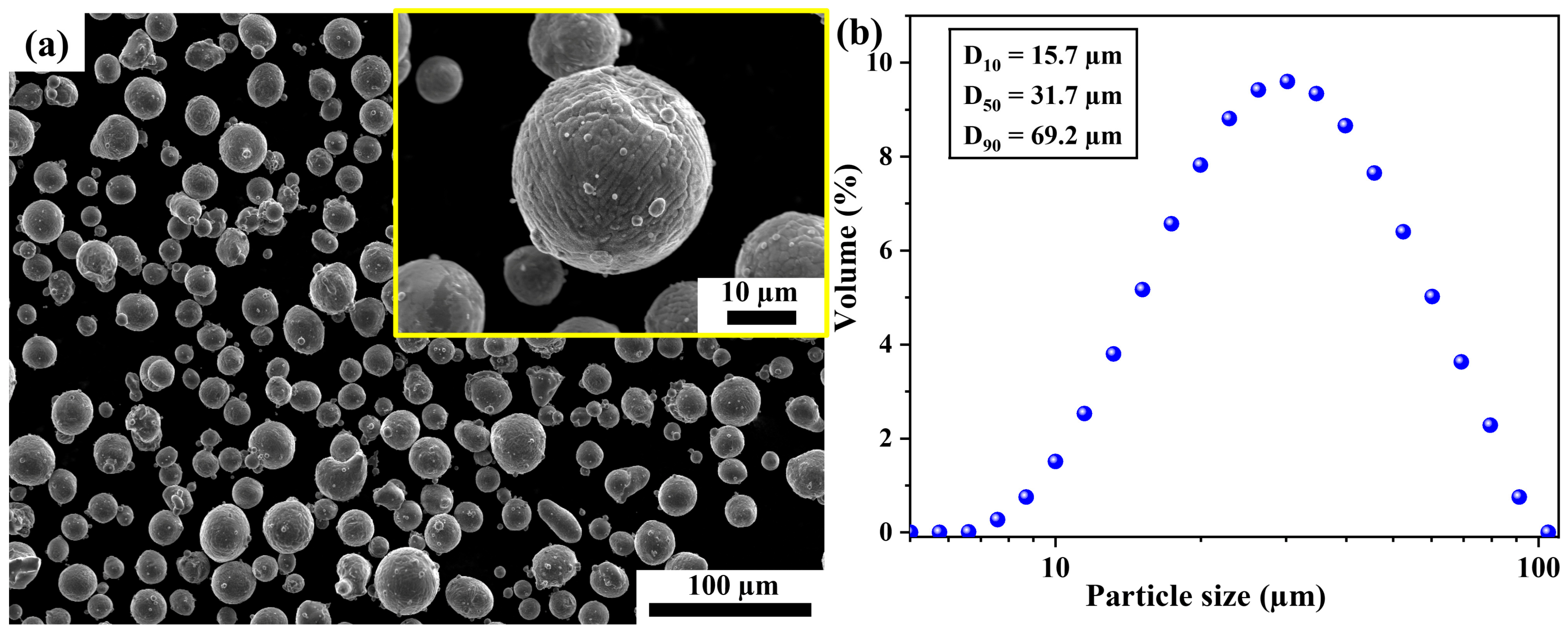 Materials | Free Full-Text | Heat Treatment Optimization for a High  Strength Al–Mn–Sc Alloy Fabricated by Selective Laser Melting