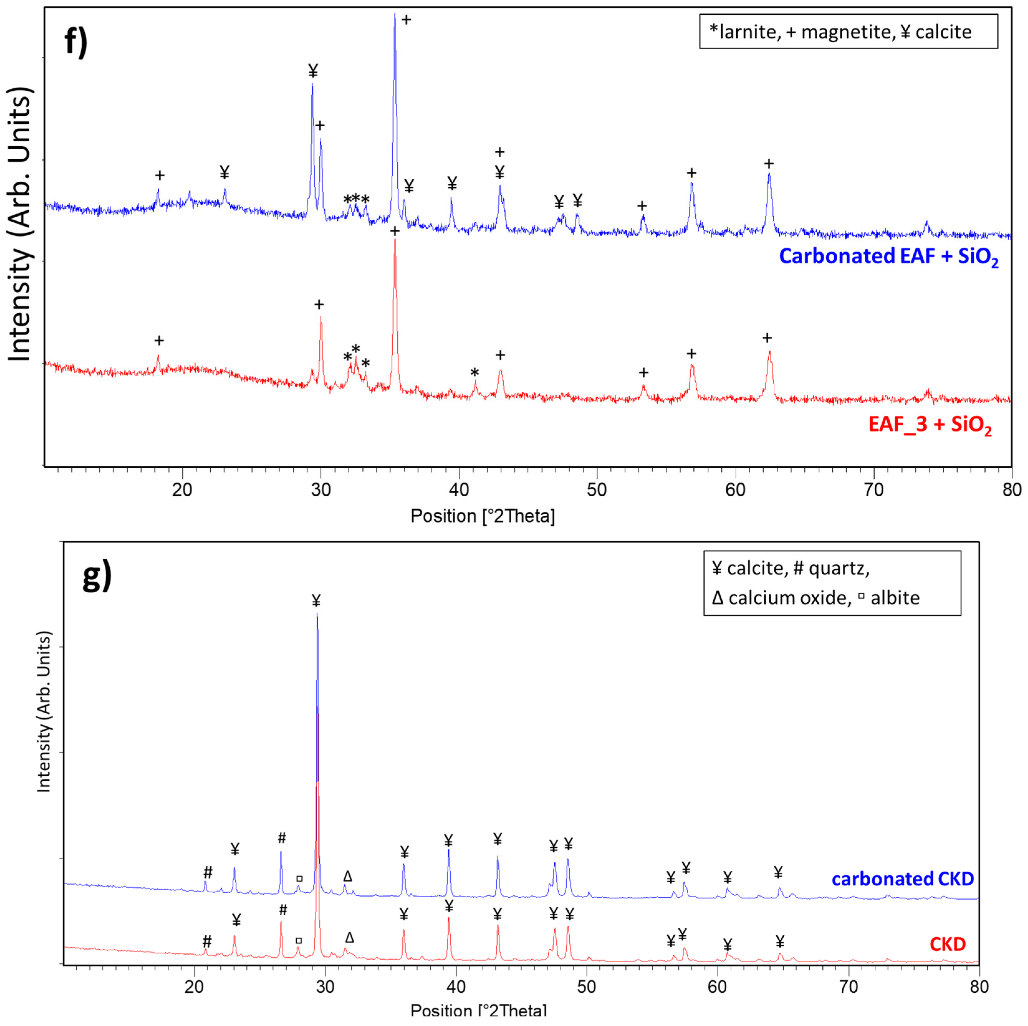 Materials 16 04055 g002c