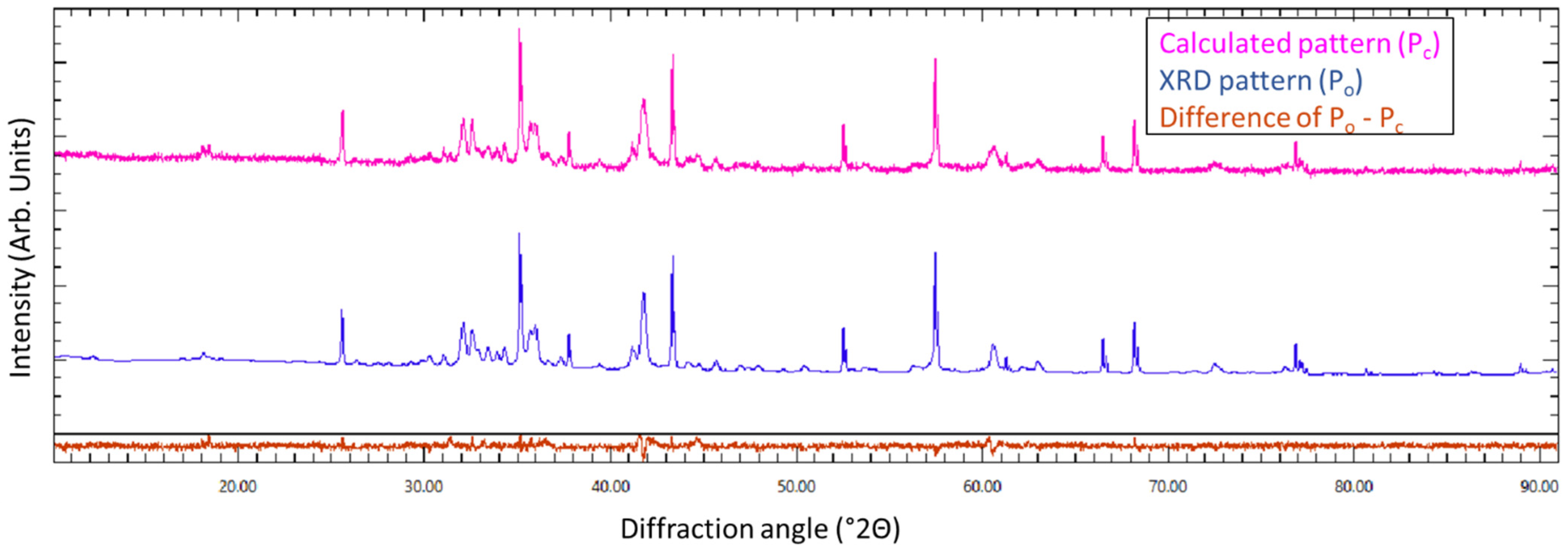 Materials 16 04055 g0a1