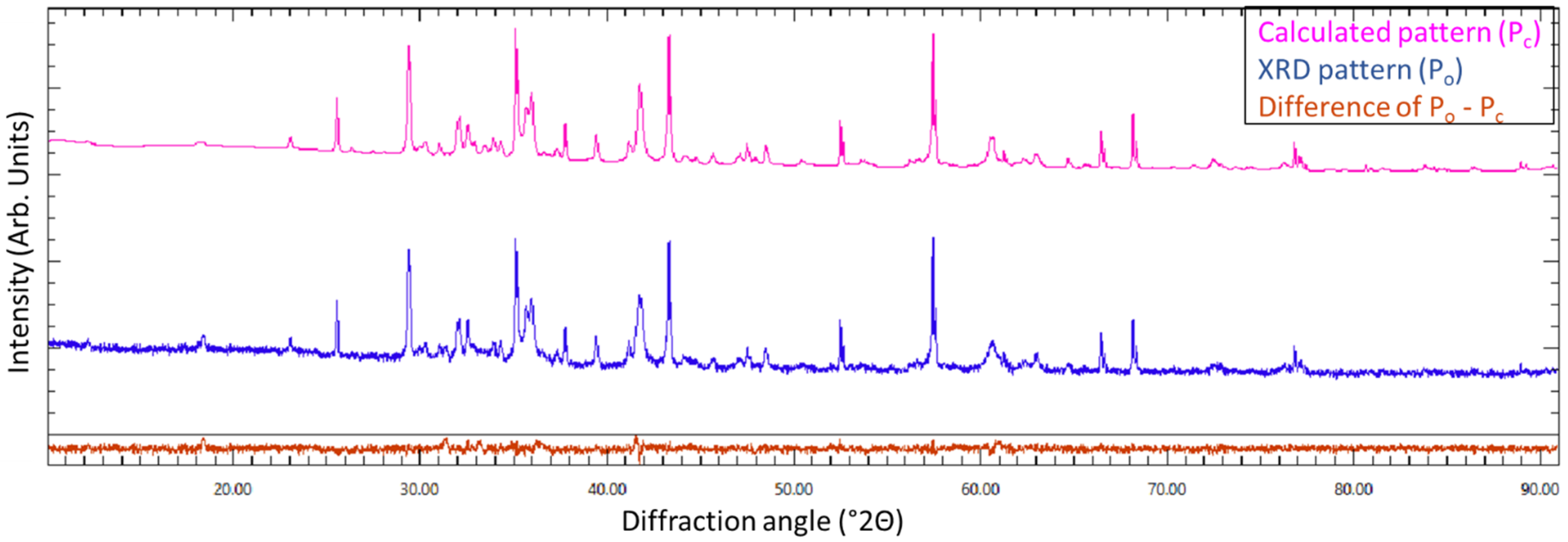 Materials 16 04055 g0a2