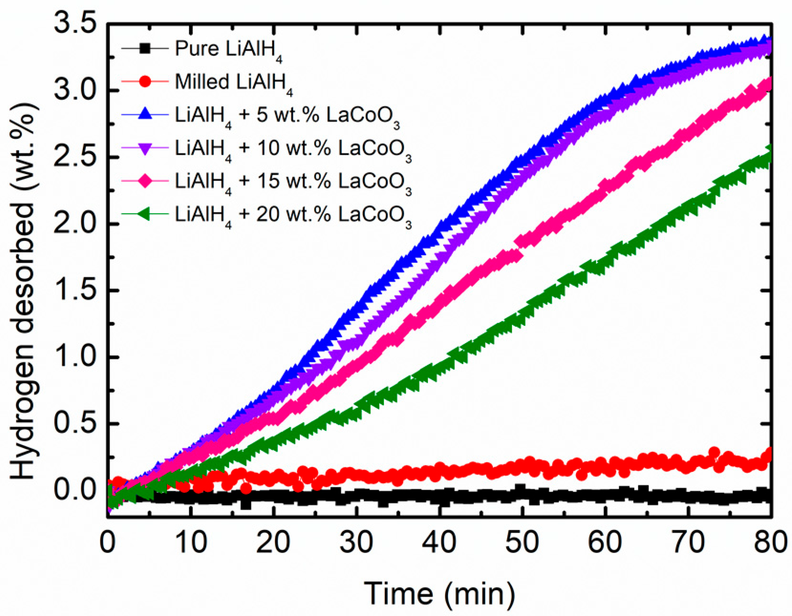 Materials 16 04056 g003