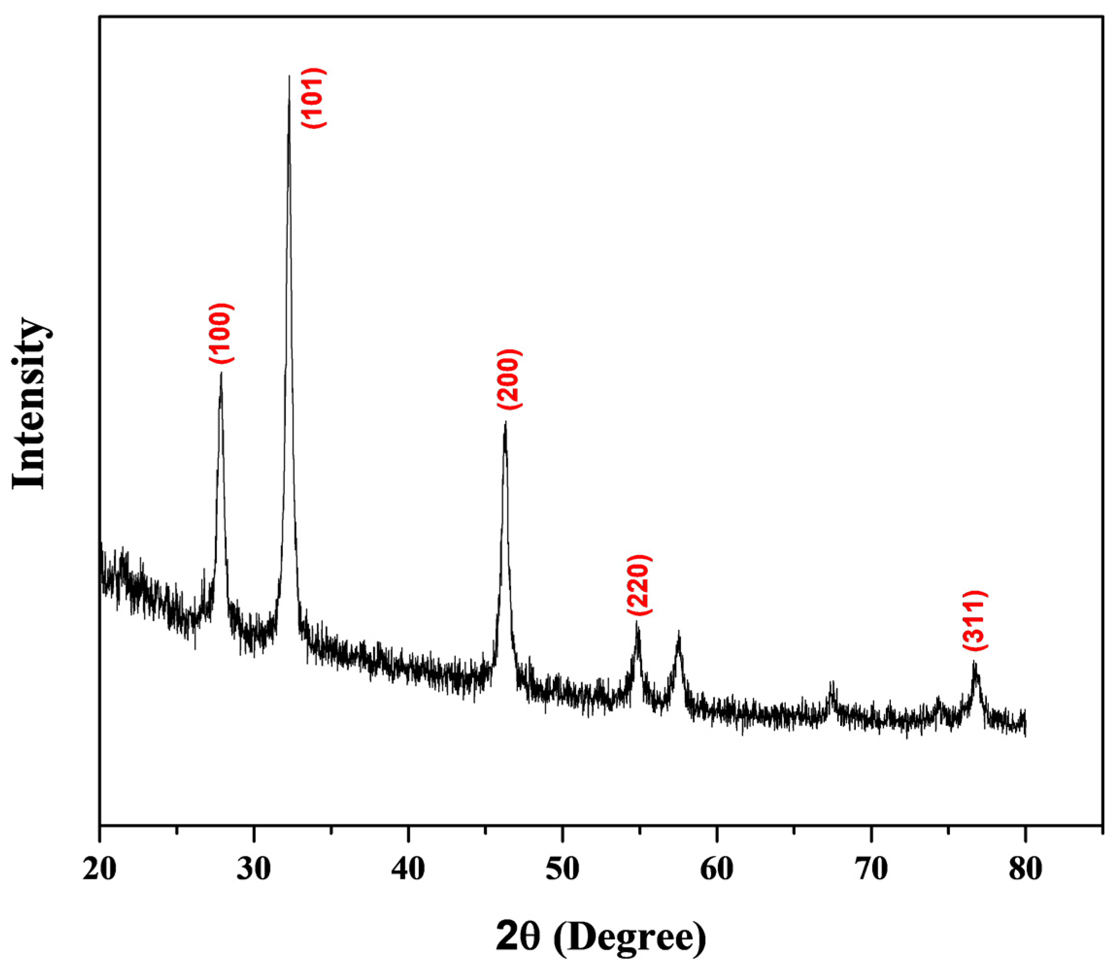 Materials 16 04058 g005 Materials 16 04058 g005