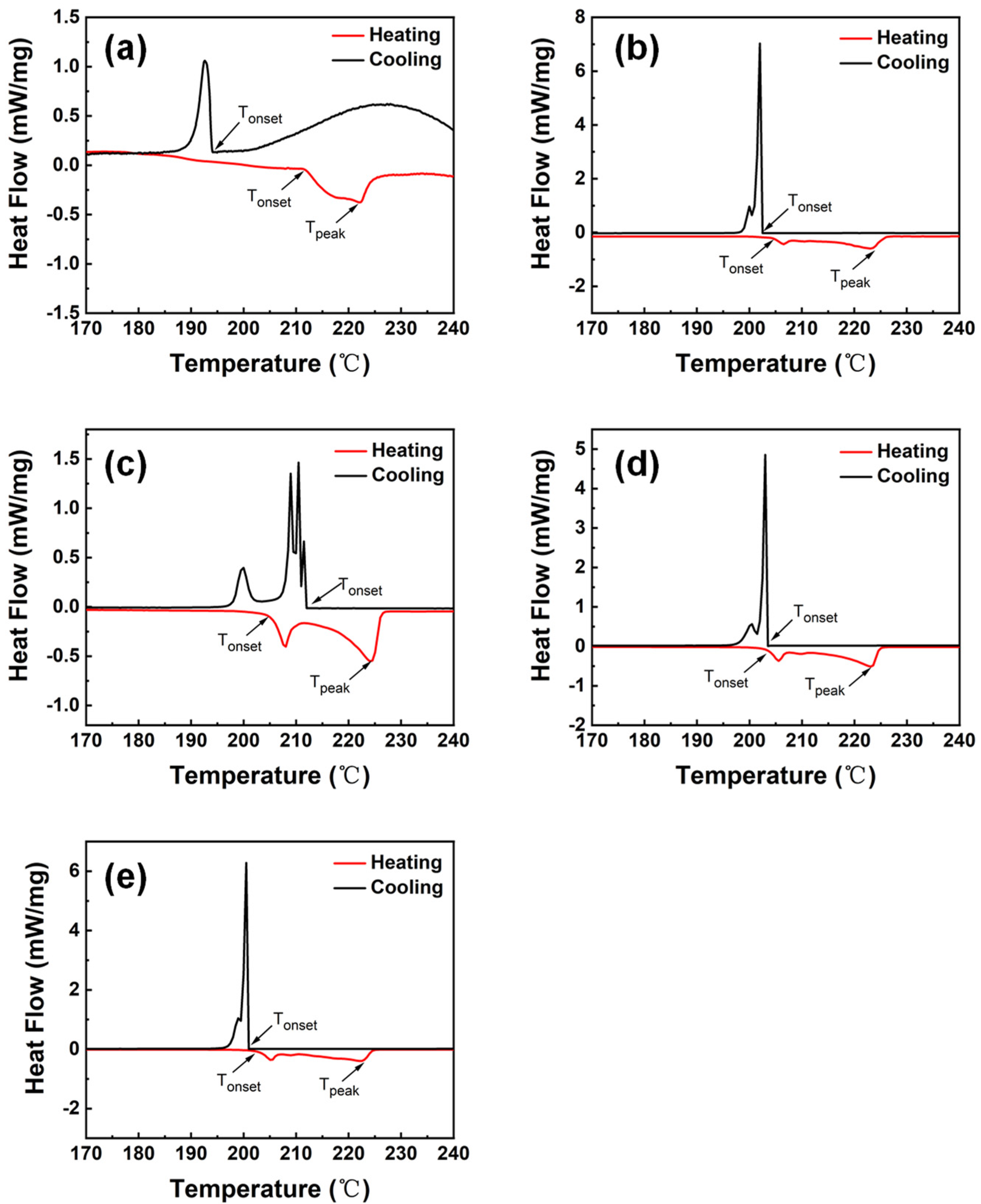 Materials 16 04059 g007 Materials 16 04059 g007