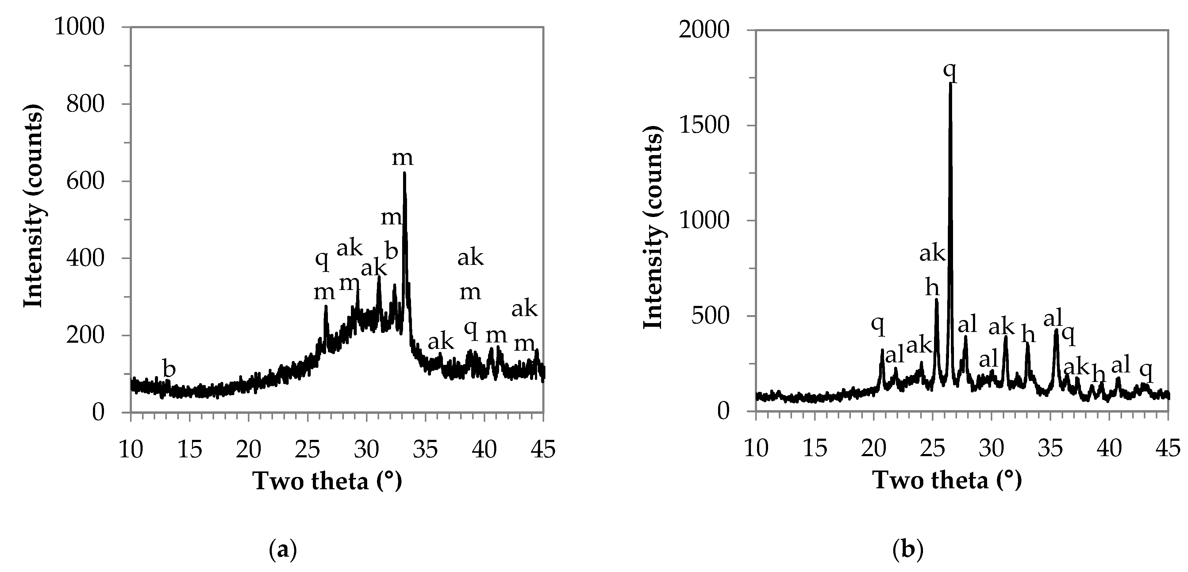 Materials 16 04065 g0a1a