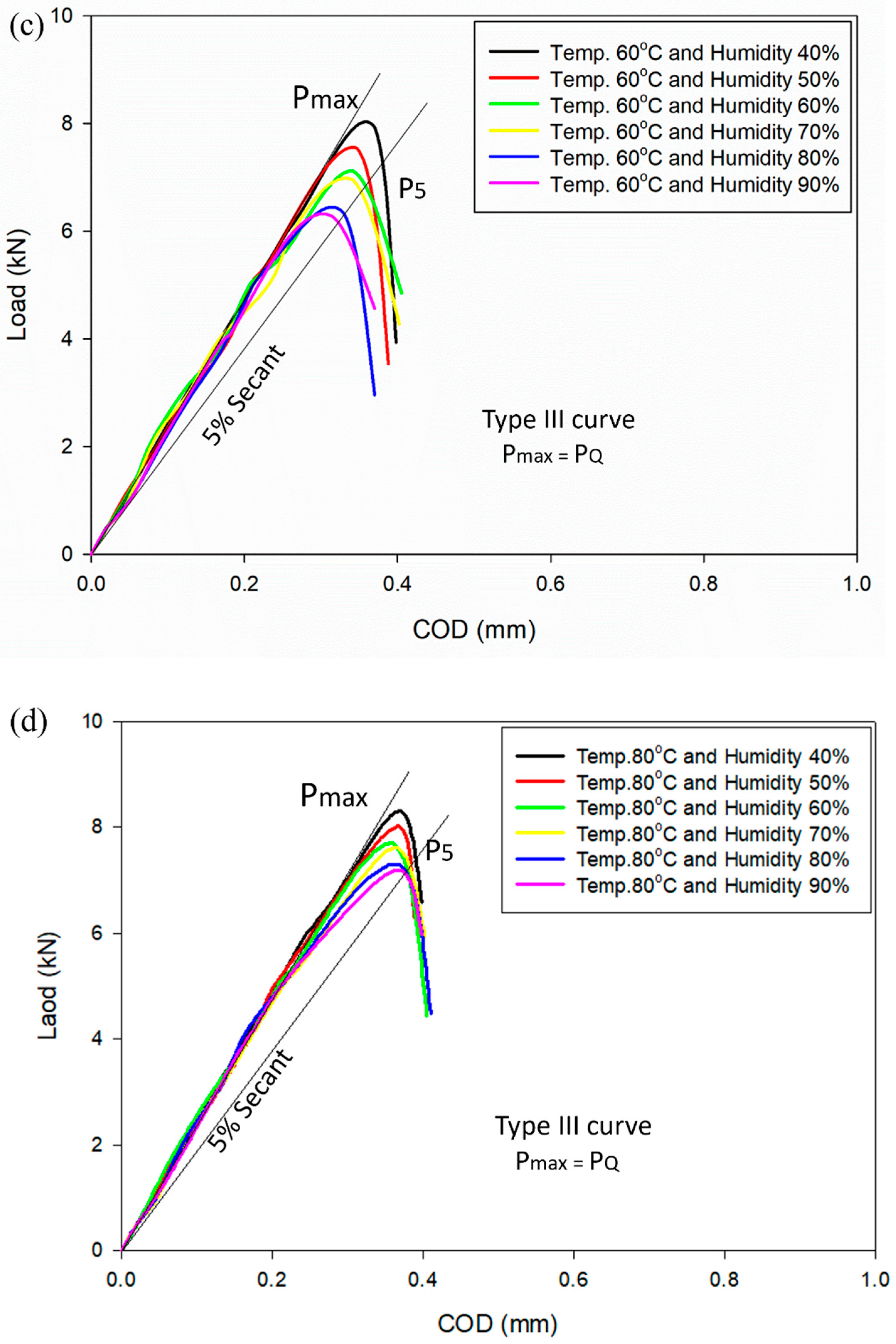 Materials 16 04066 g002b Materials 16 04066 g002b