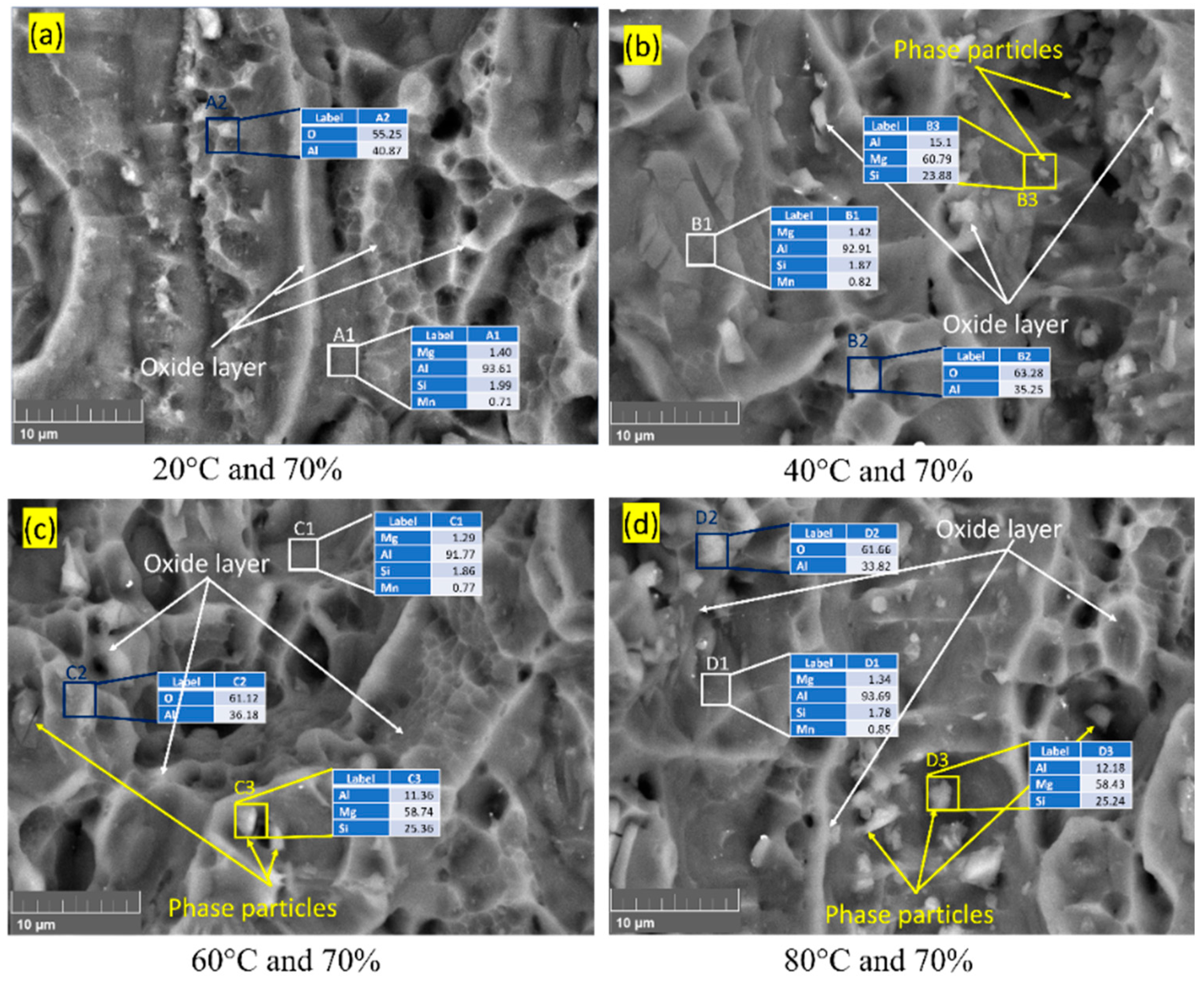 Materials 16 04066 g004 Materials 16 04066 g004