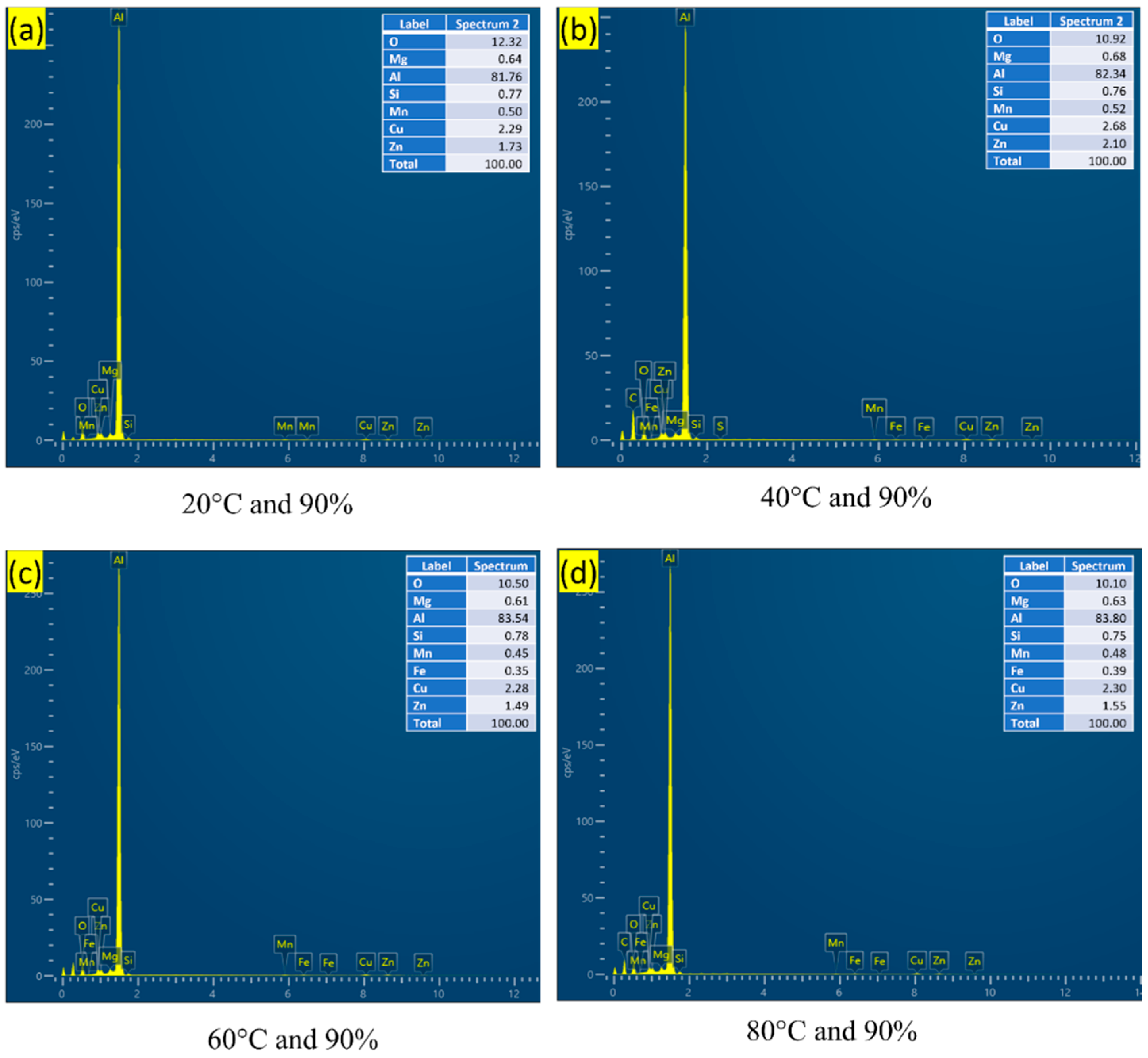 Materials 16 04066 g007 Materials 16 04066 g007