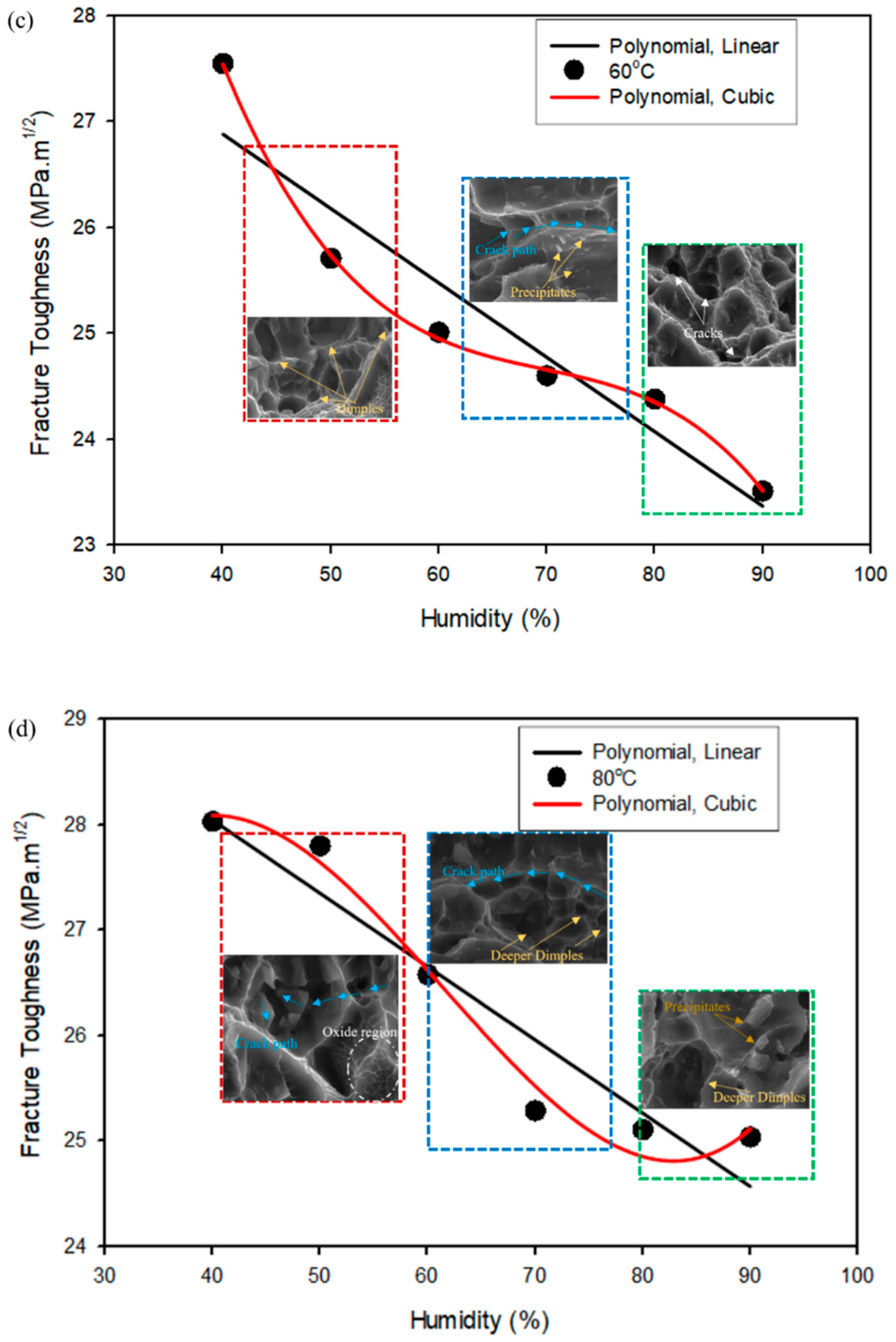 Materials 16 04066 g012b Materials 16 04066 g012b