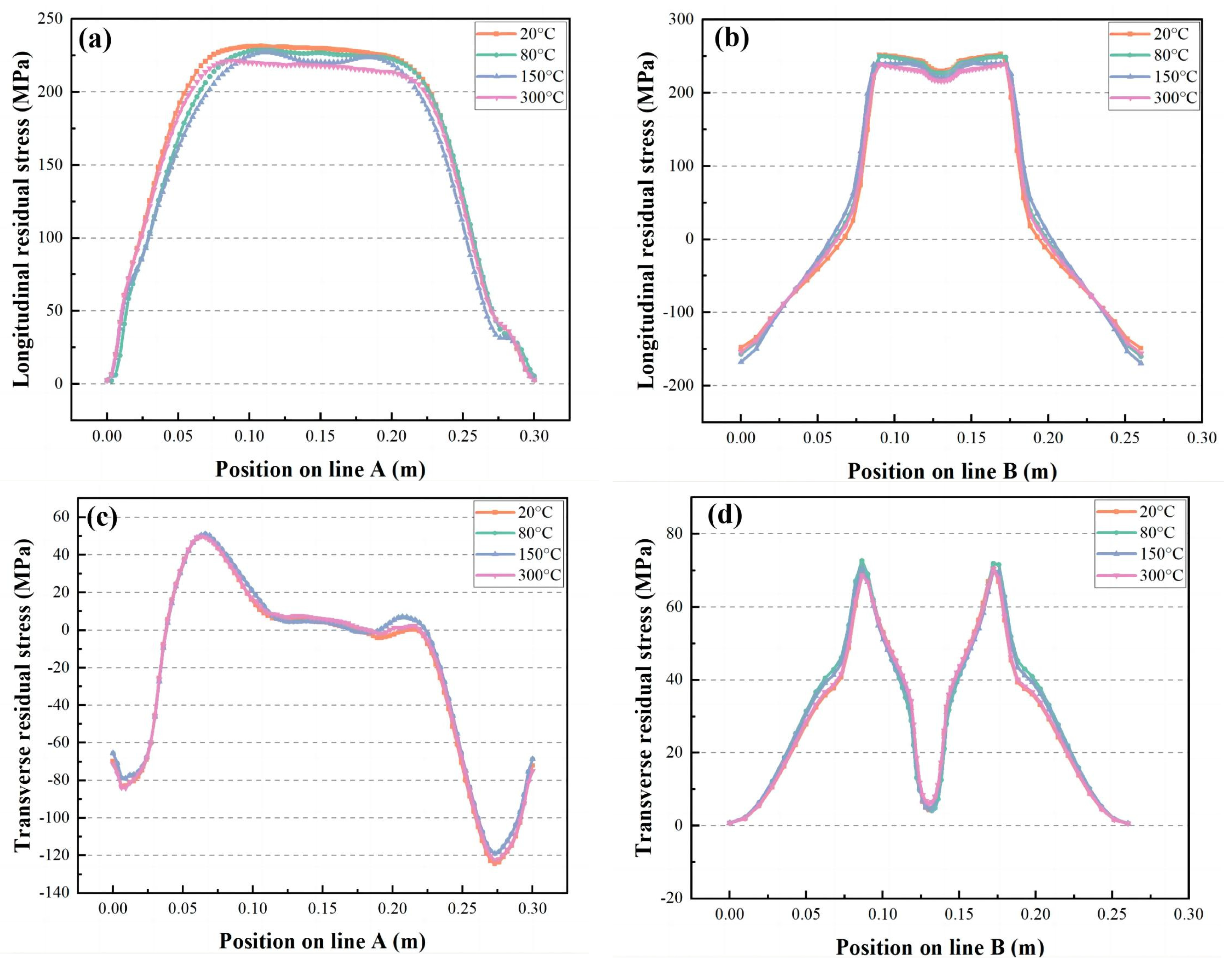 Materials 16 04067 g016