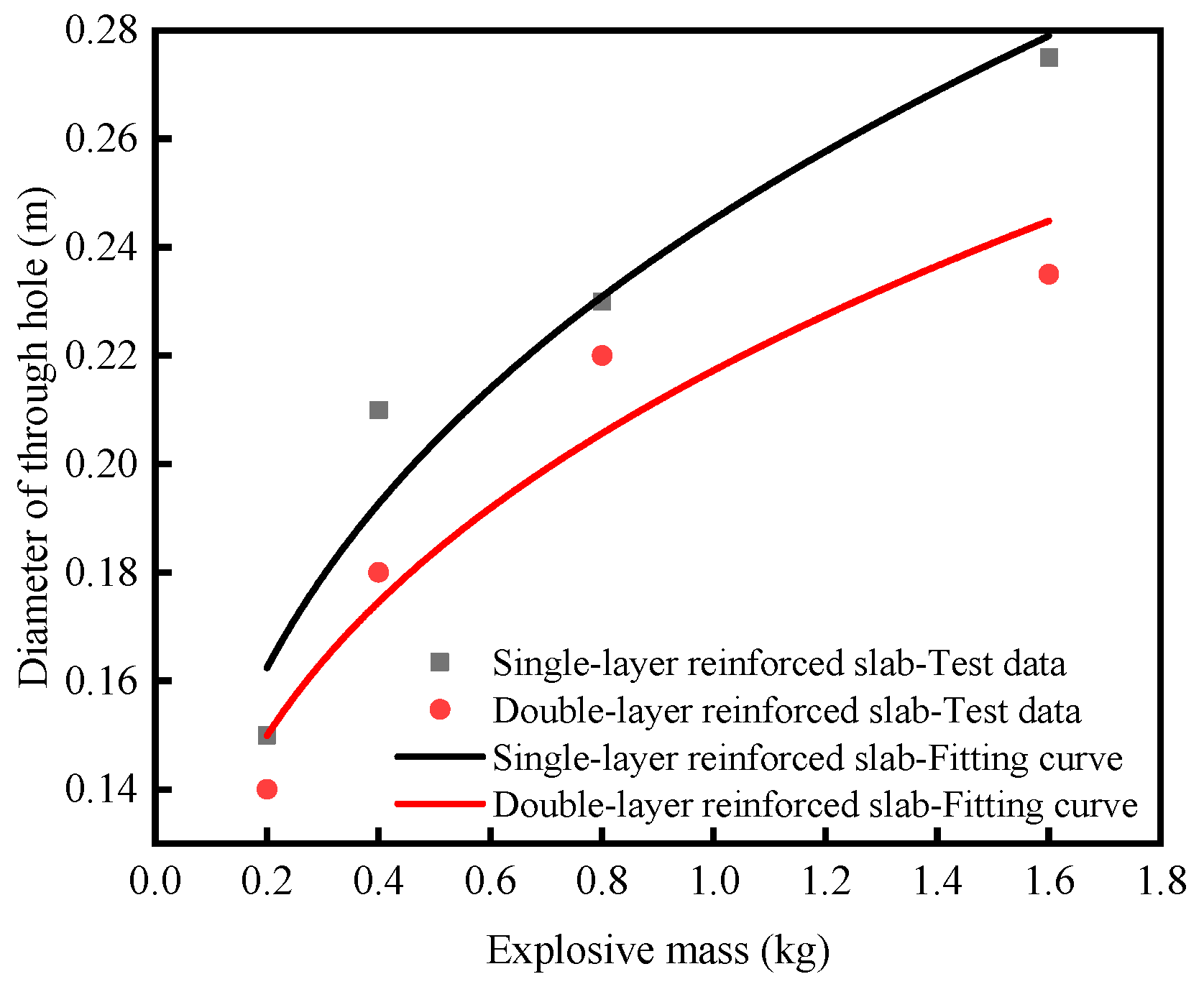 Materials 16 04068 g006