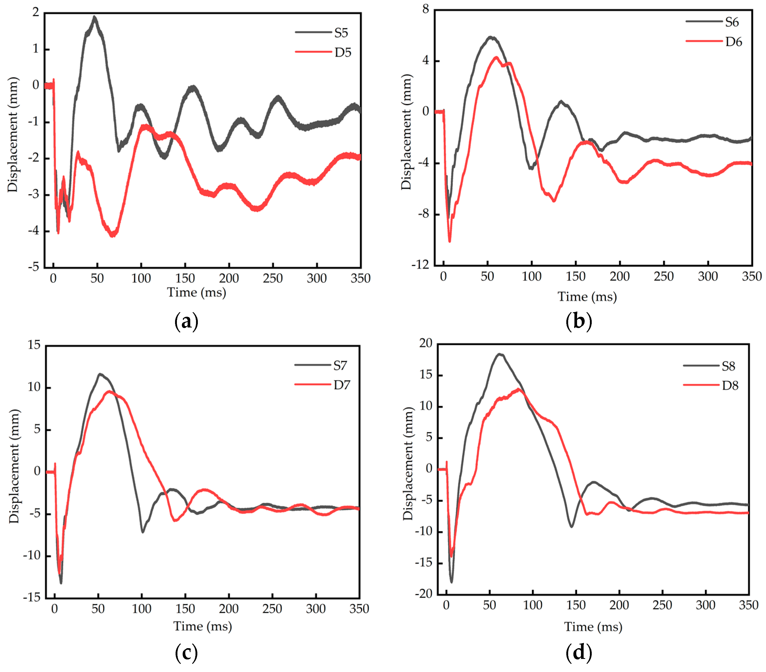 Materials 16 04068 g008