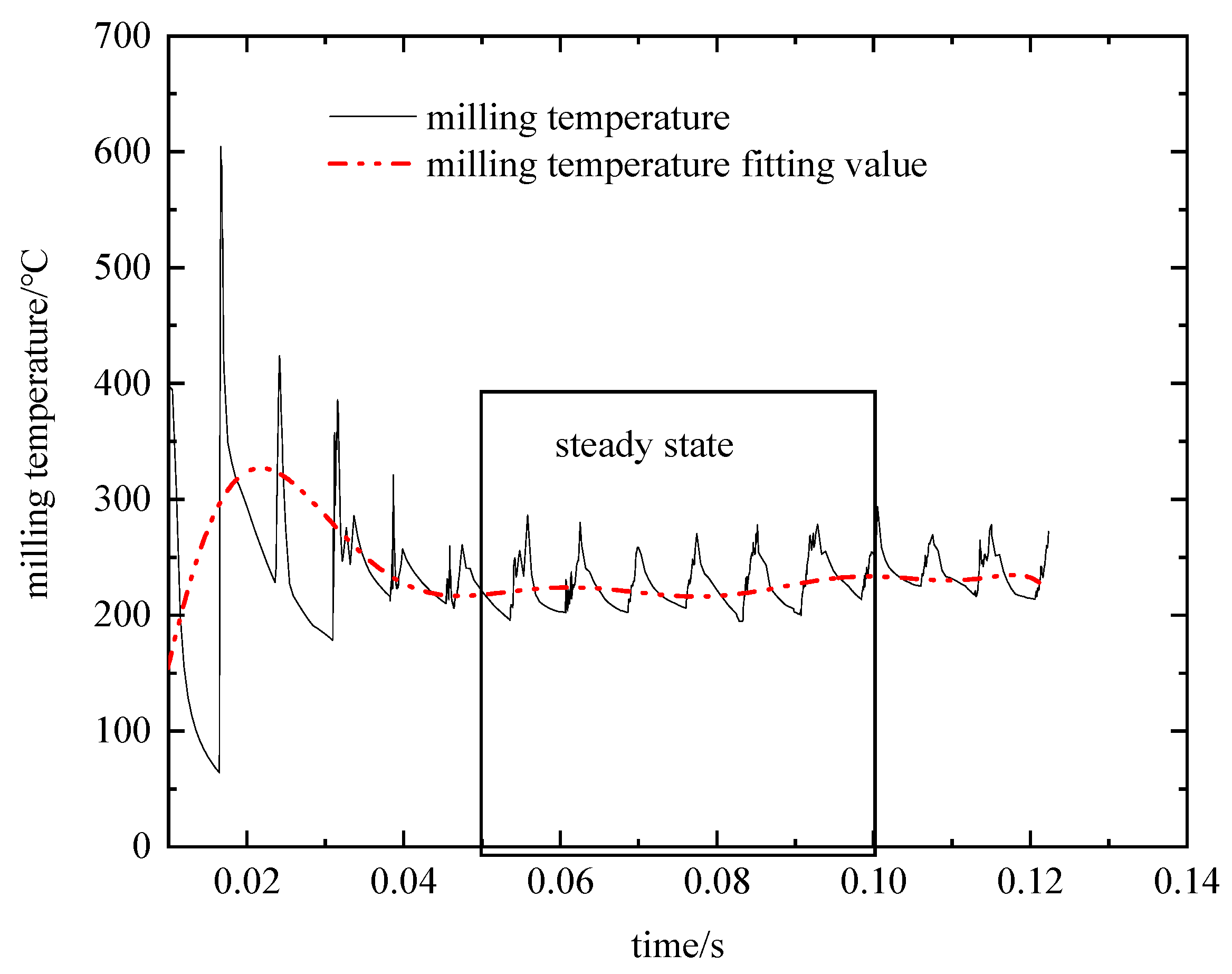 Materials 16 04072 g006 Materials 16 04072 g006