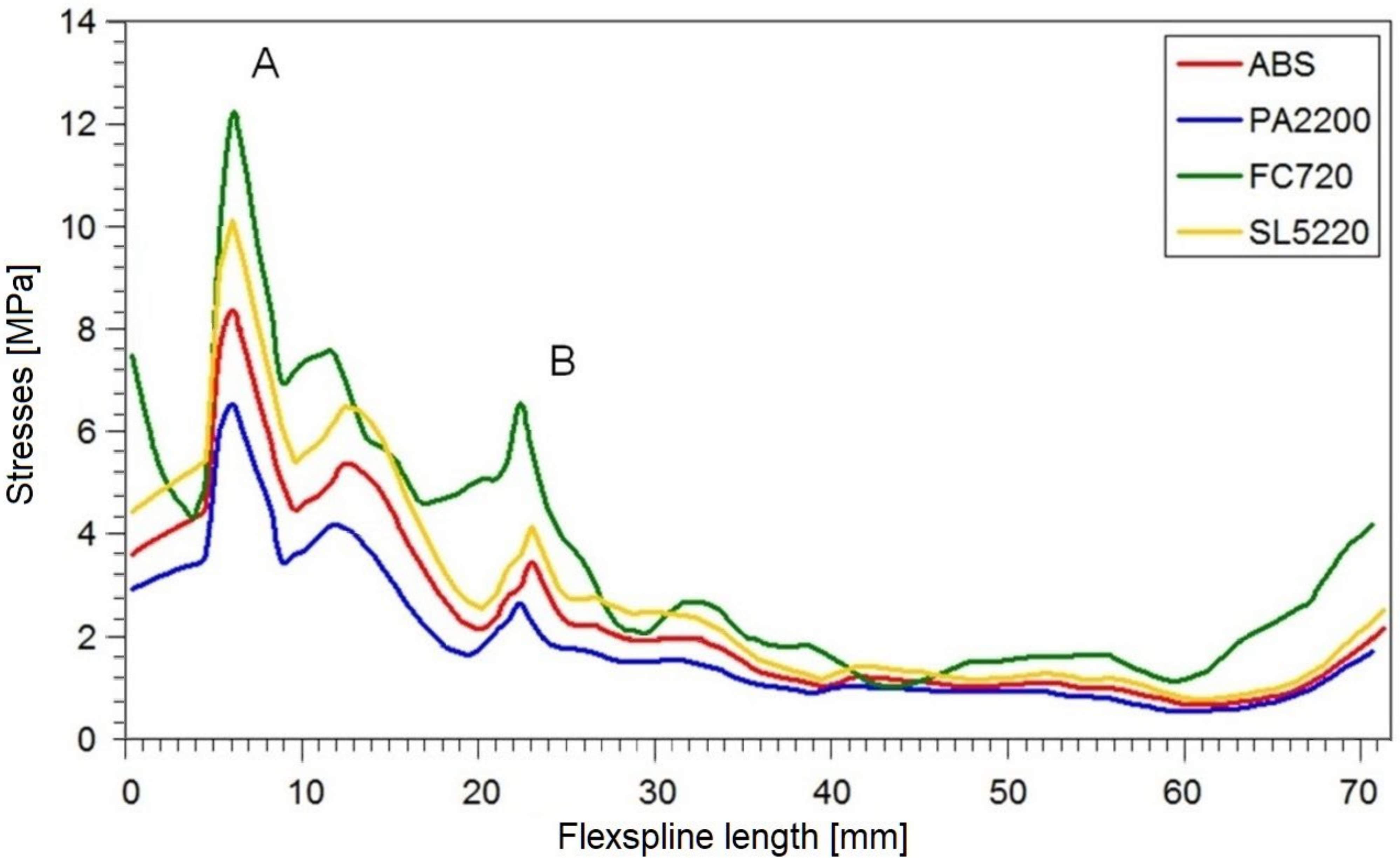 Materials 16 04073 g007