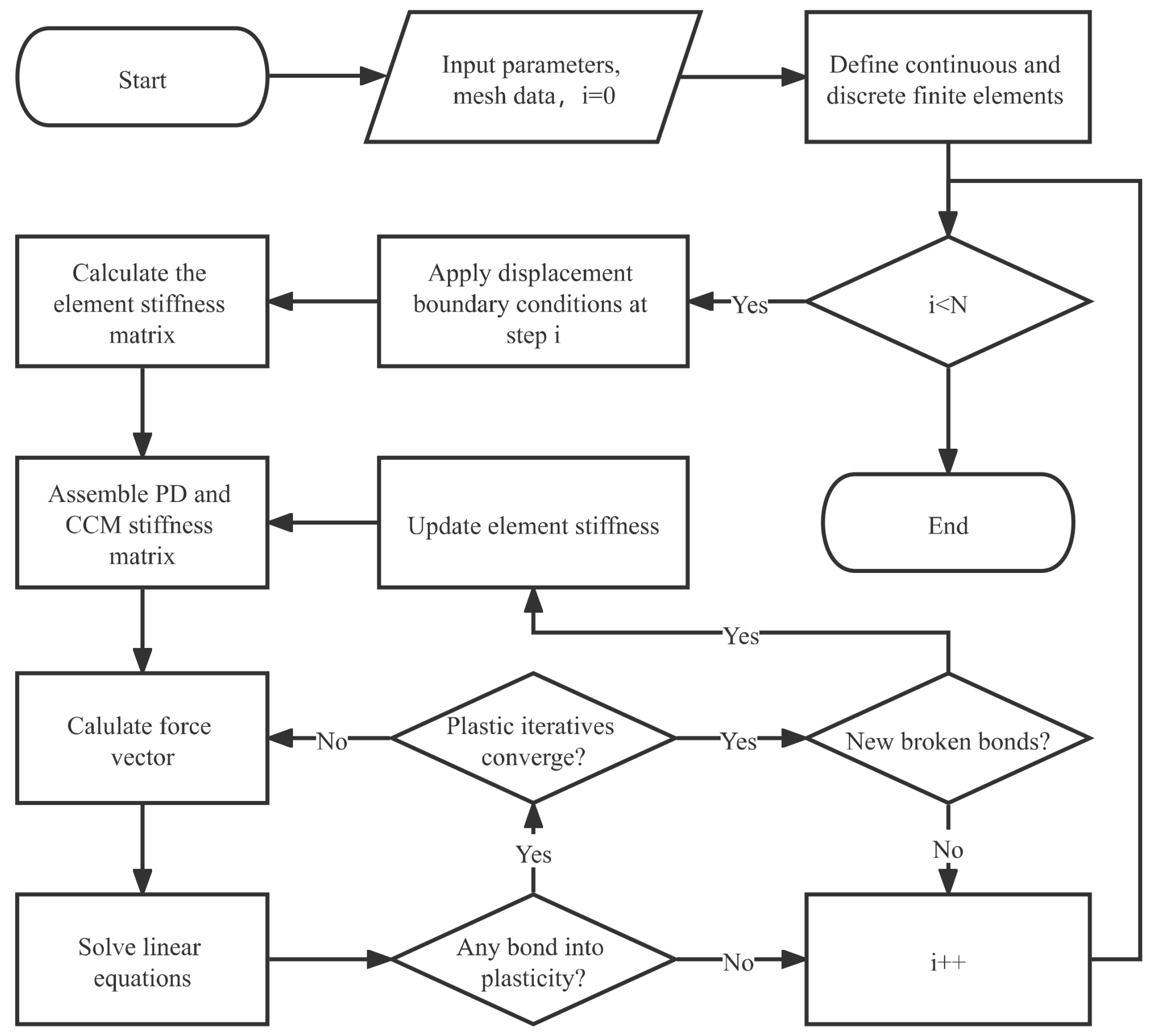 Materials 16 04074 g003 Materials 16 04074 g003