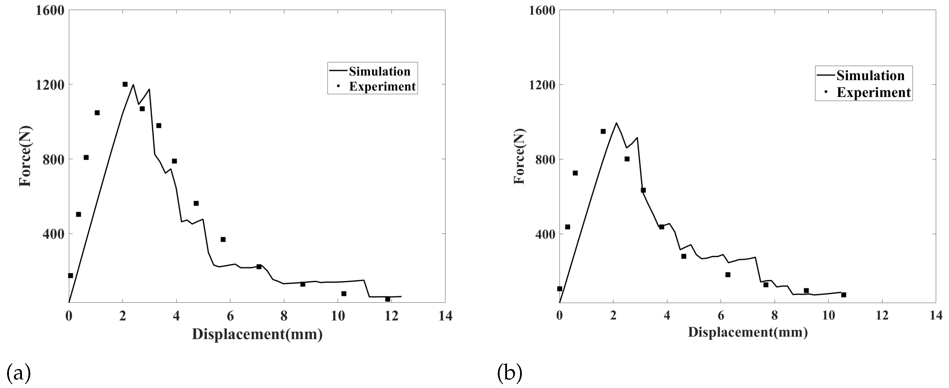 Materials 16 04074 g010 Materials 16 04074 g010