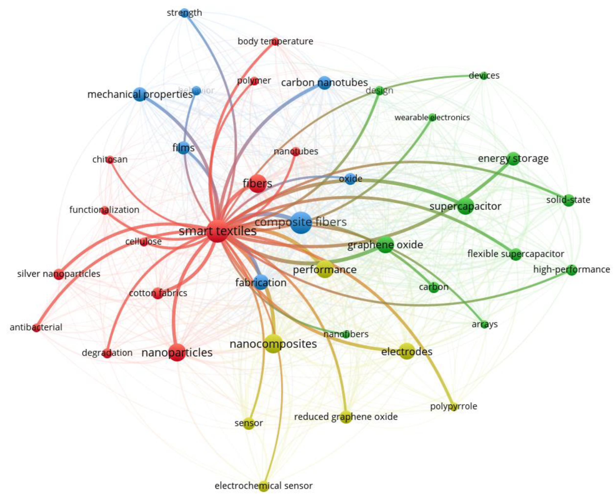 Materials 16 04075 g001