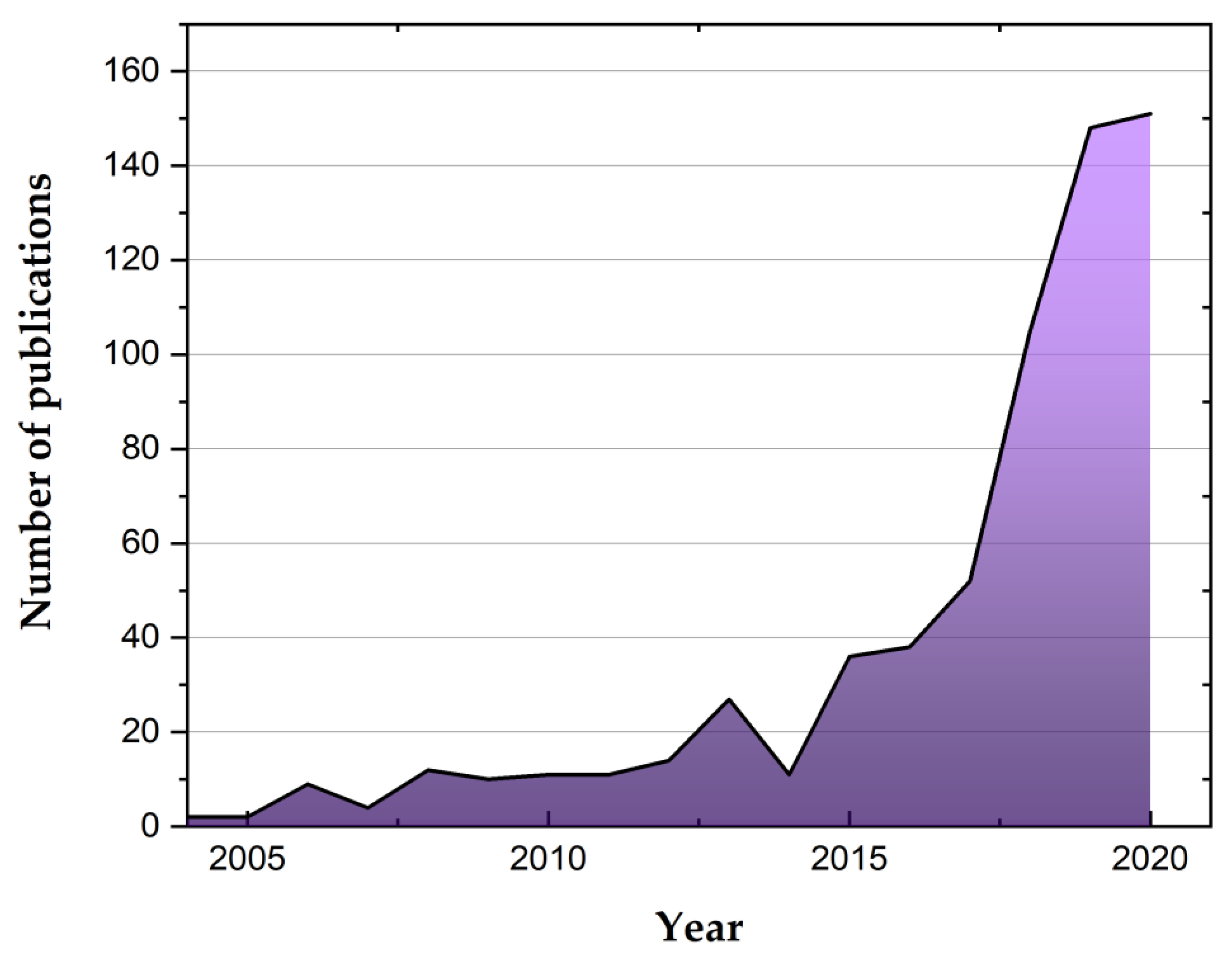 Materials 16 04075 g002