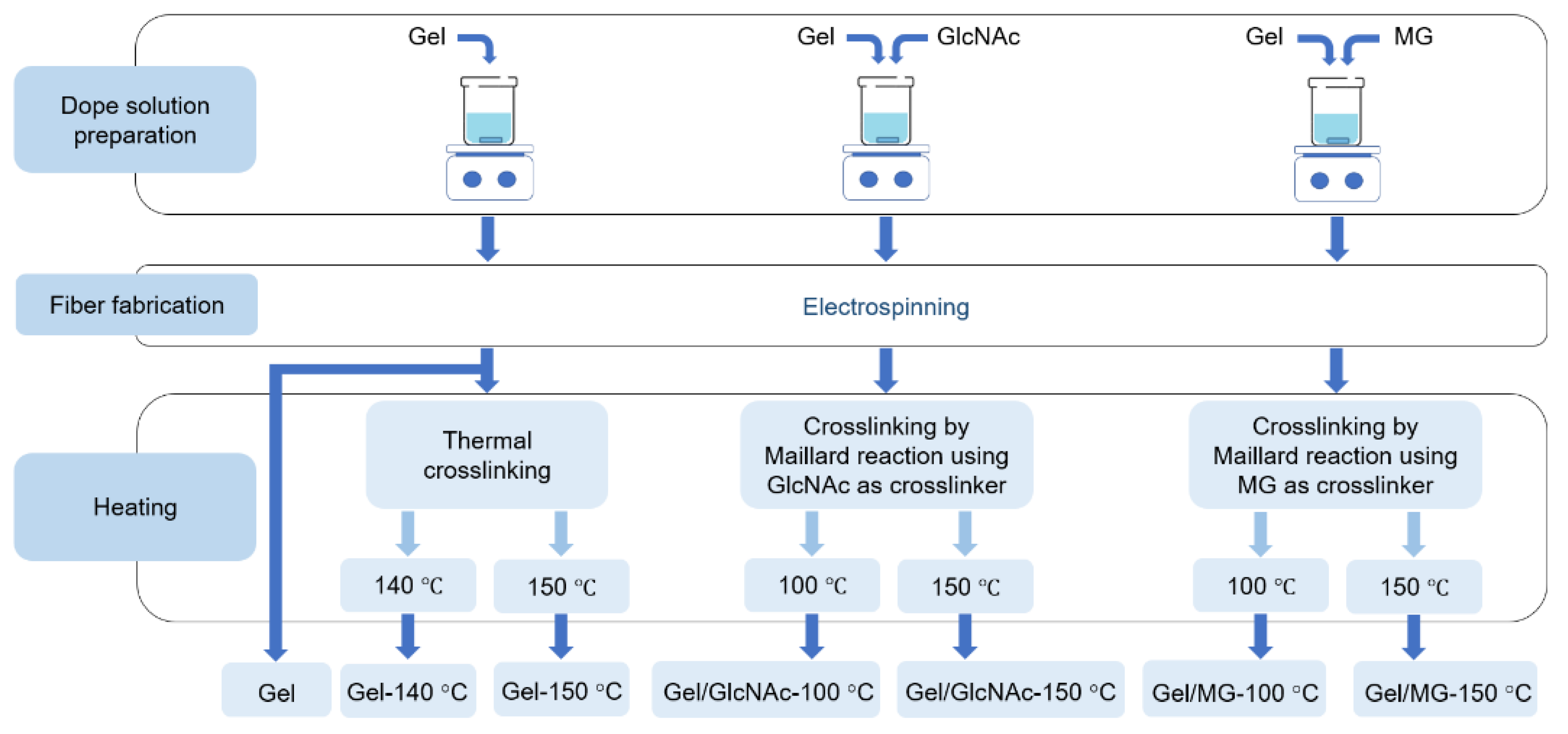 Materials 16 04078 g003 Materials 16 04078 g003