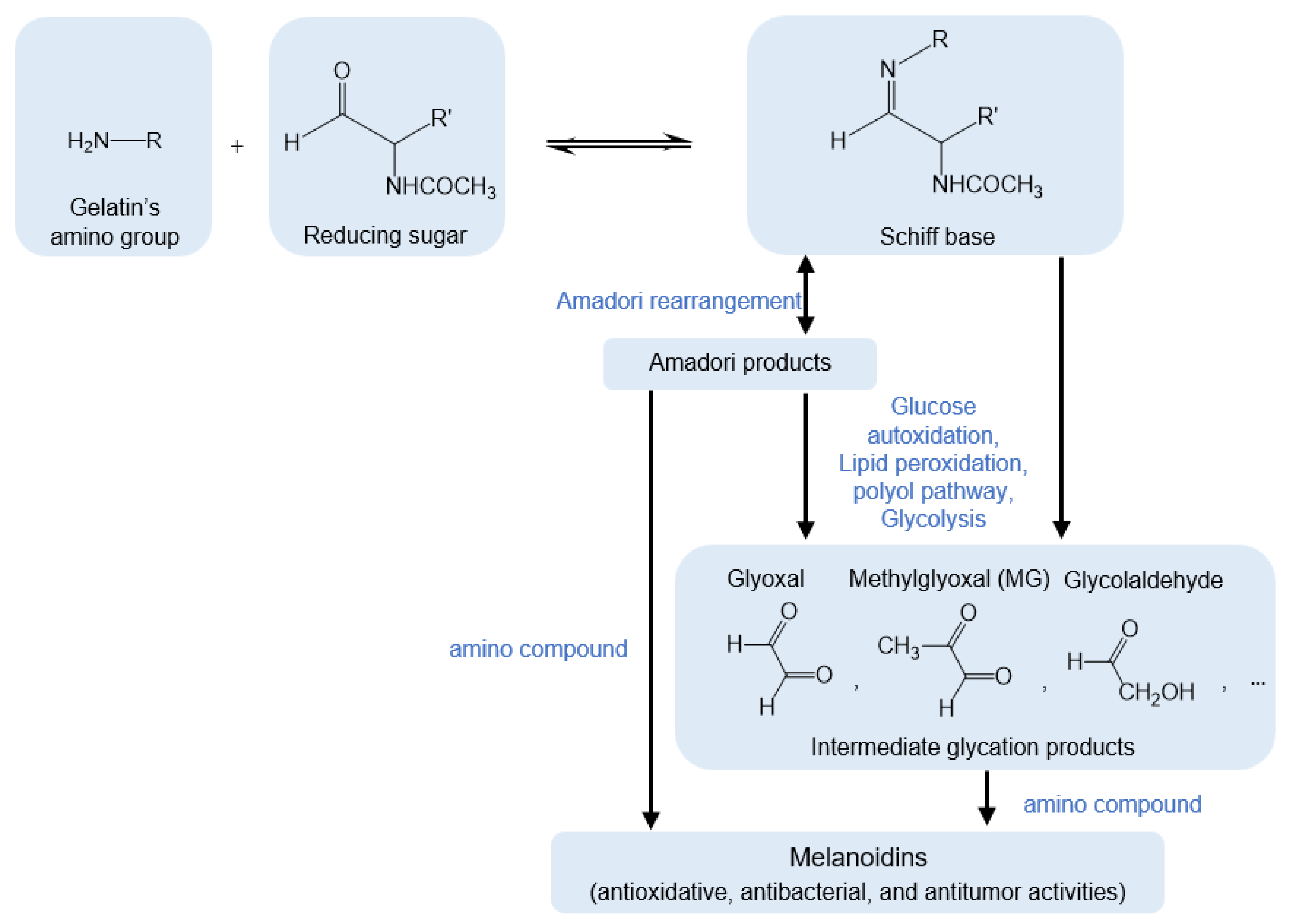Materials 16 04078 g004 Materials 16 04078 g004