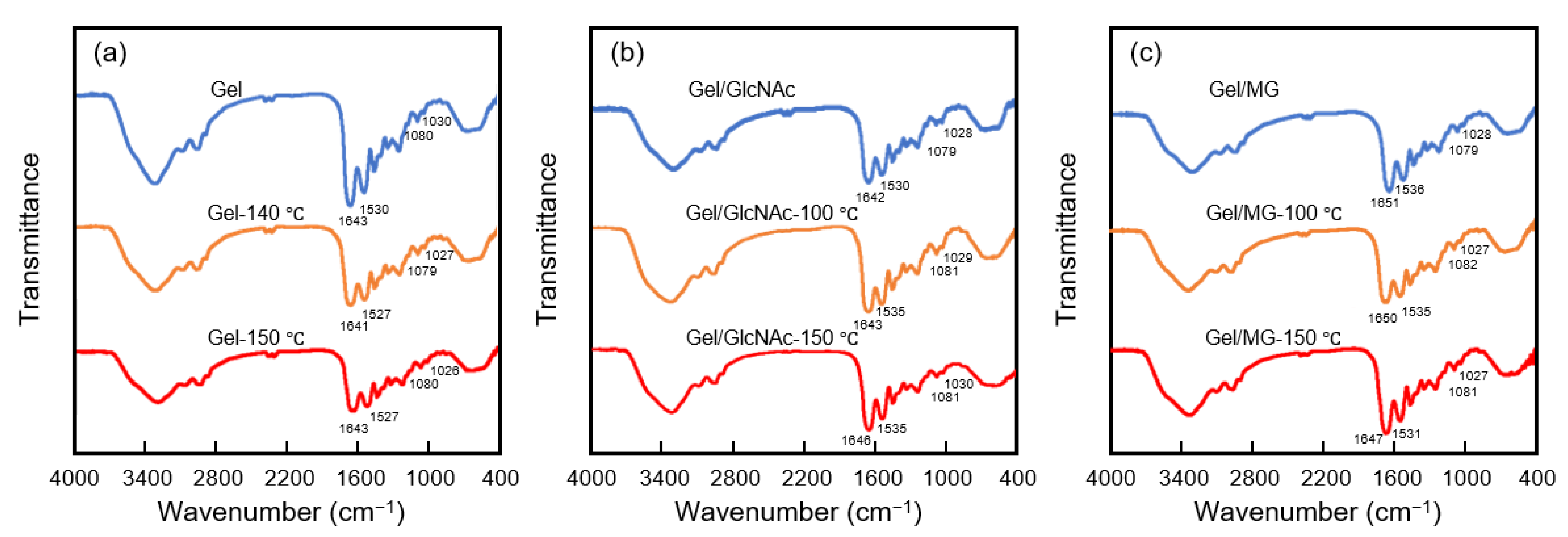 Materials 16 04078 g008 Materials 16 04078 g008