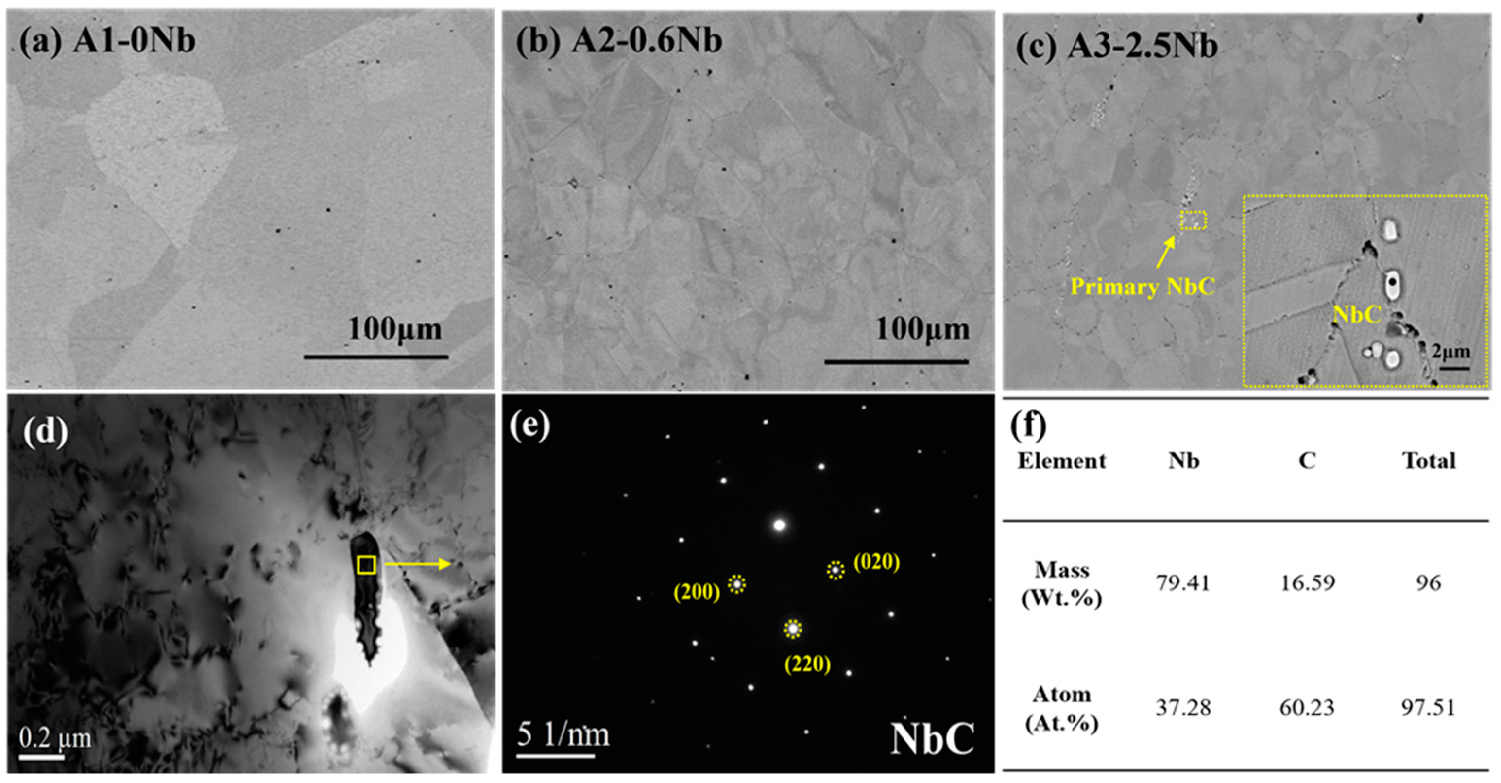 Materials 16 04081 g002 Materials 16 04081 g002