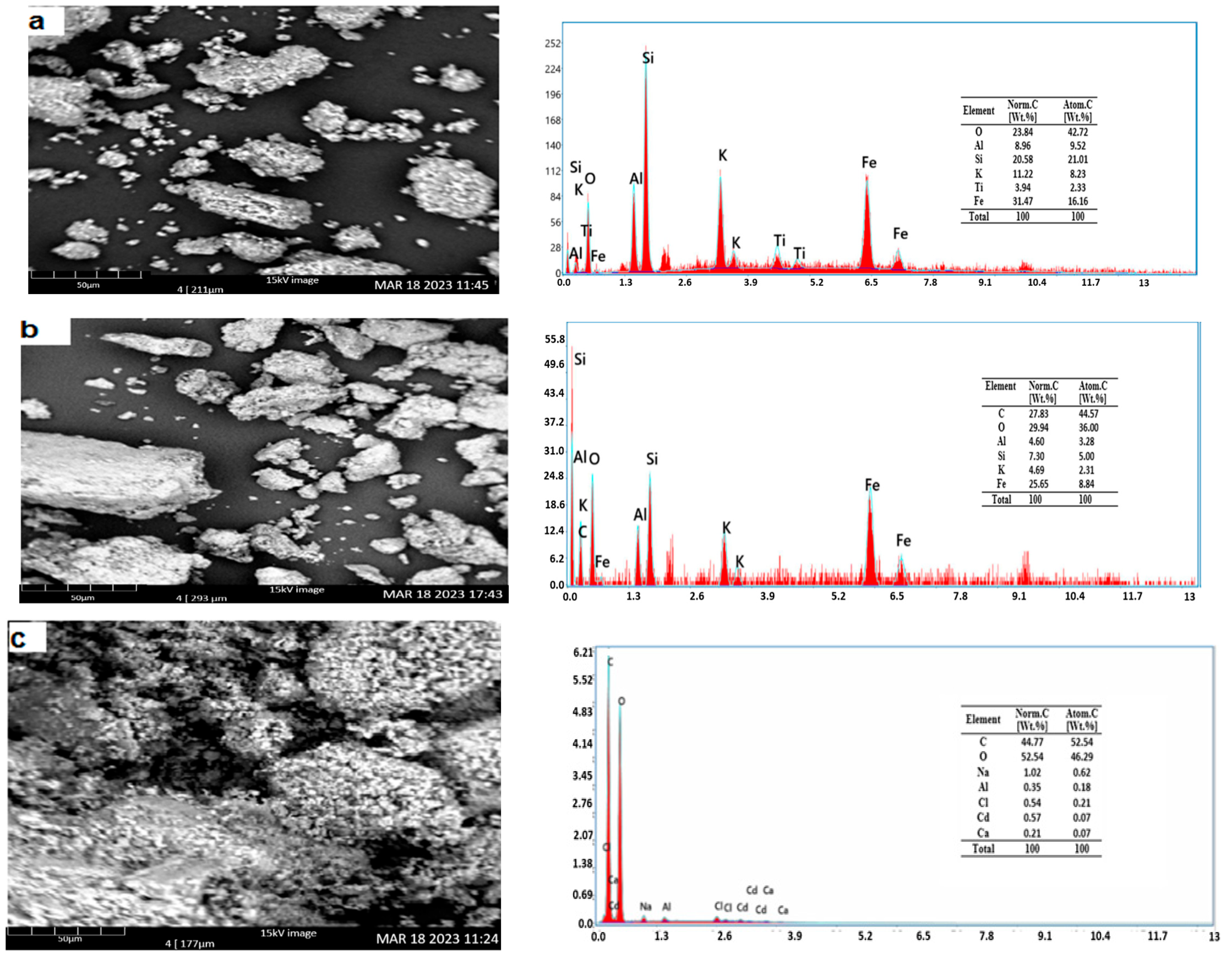 Materials 16 04082 g004