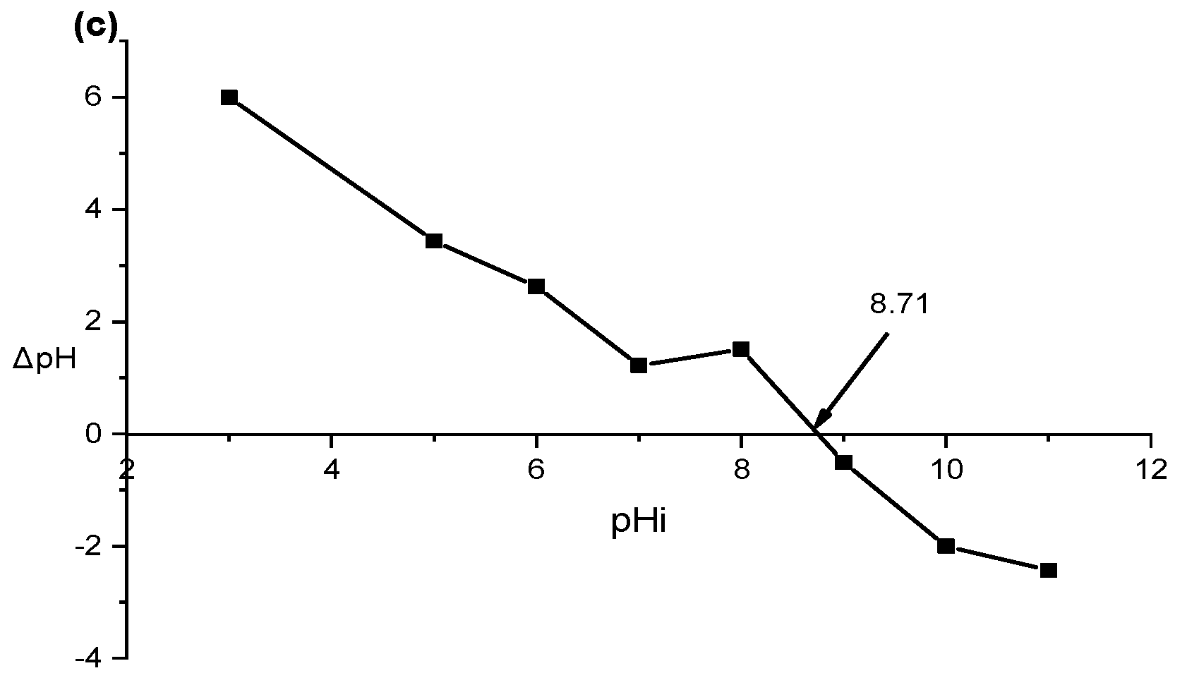Materials 16 04082 g007