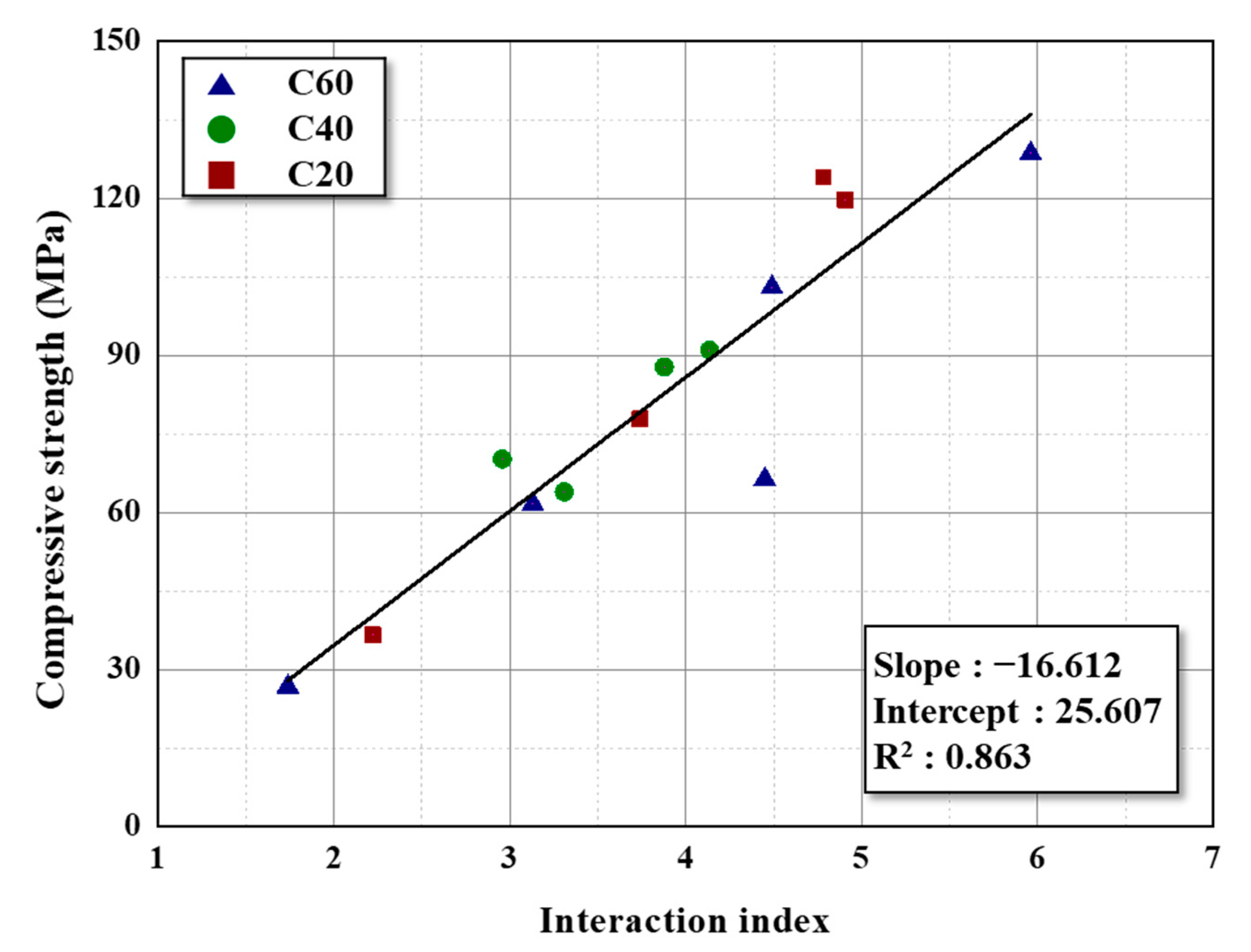 Materials 16 04084 g007 Materials 16 04084 g007