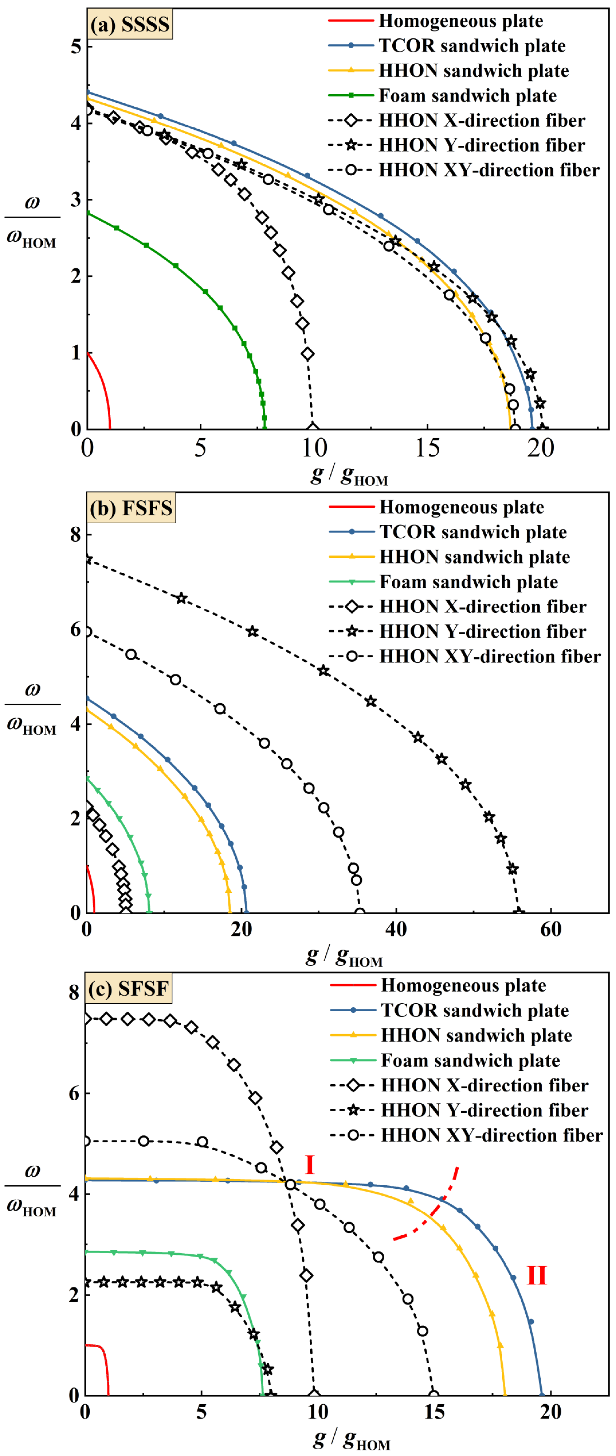 Materials 16 04086 g009 Materials 16 04086 g009